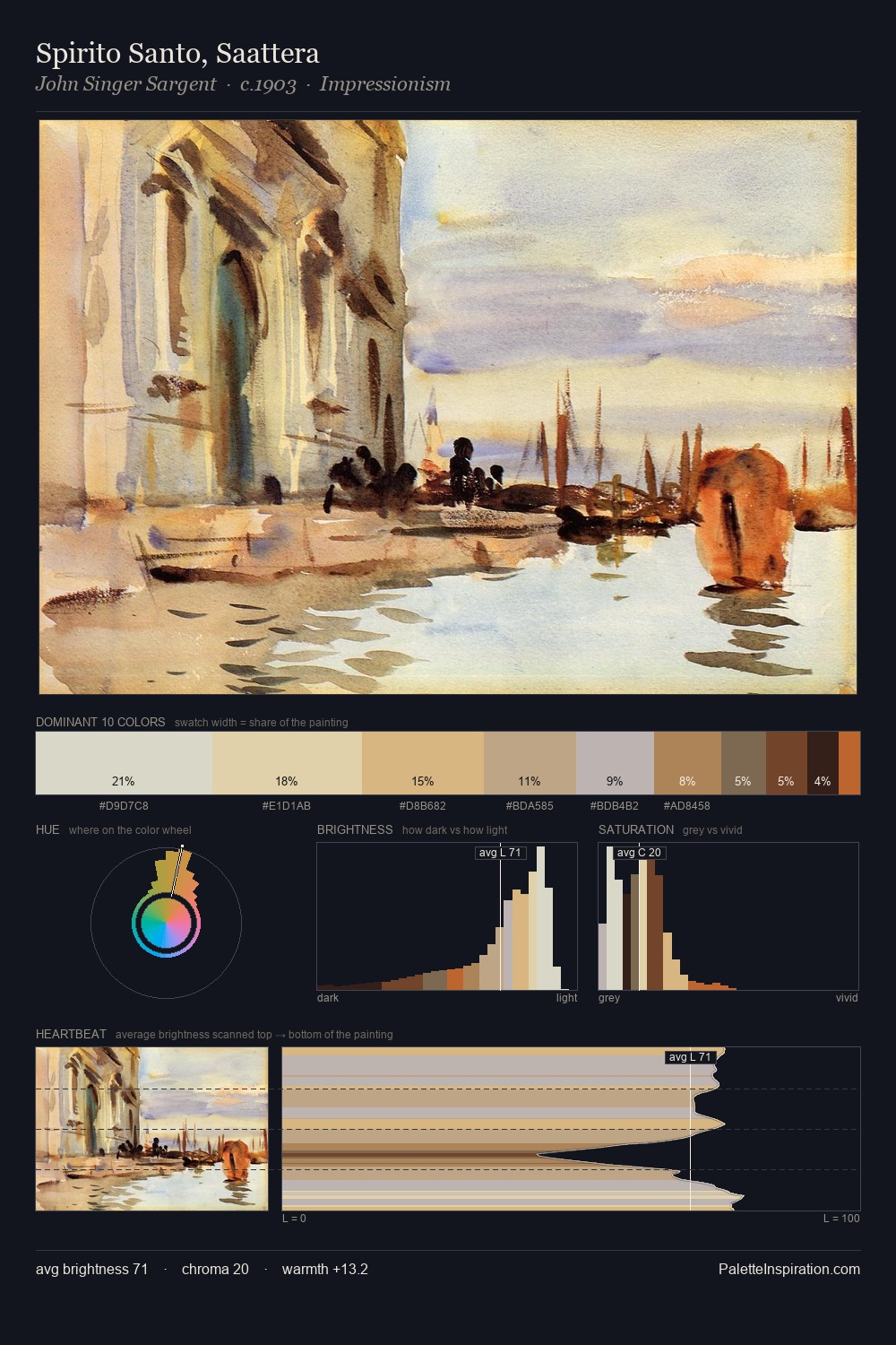Spirito Santo, Saattera palette card