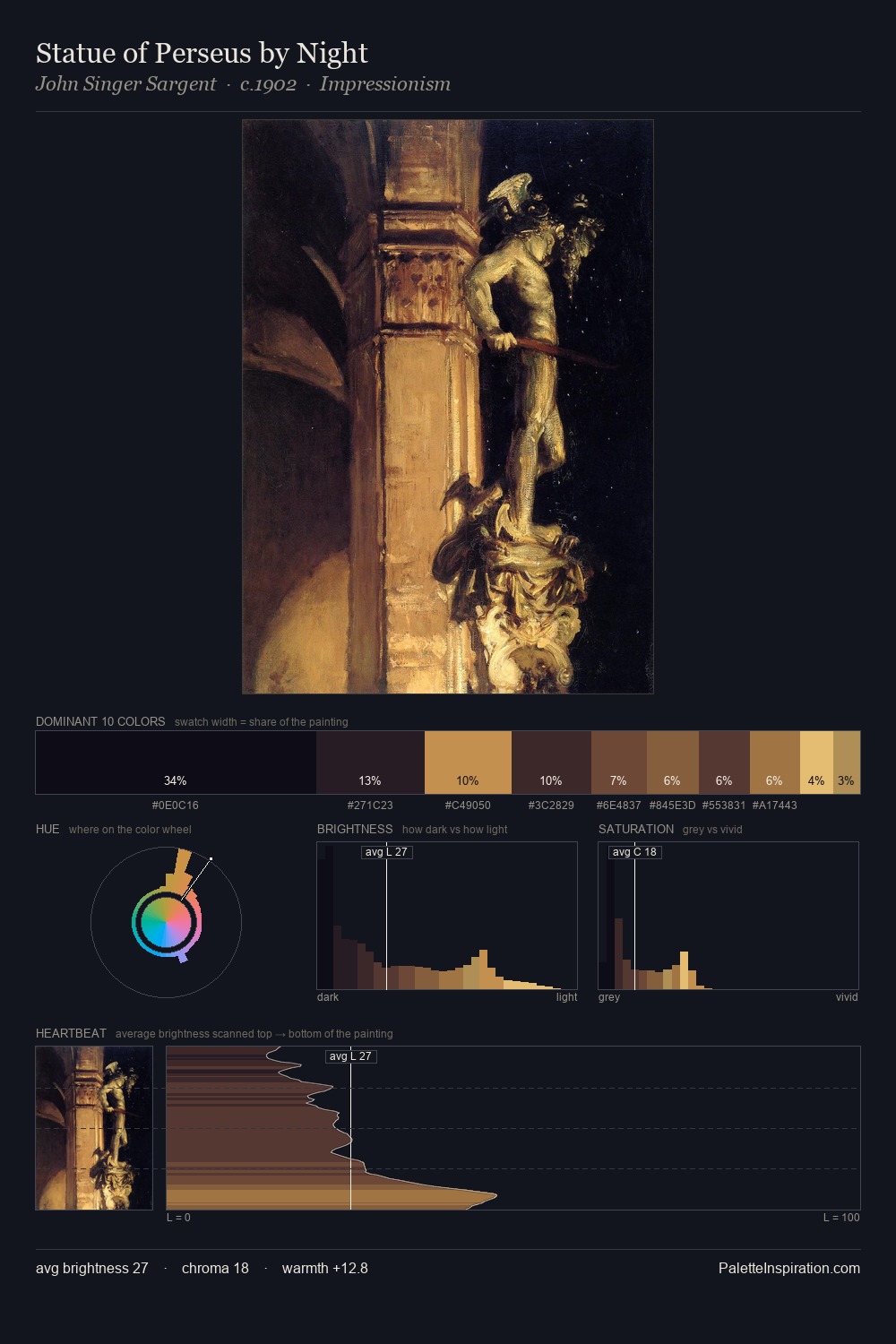 Statue of Perseus by Night palette card