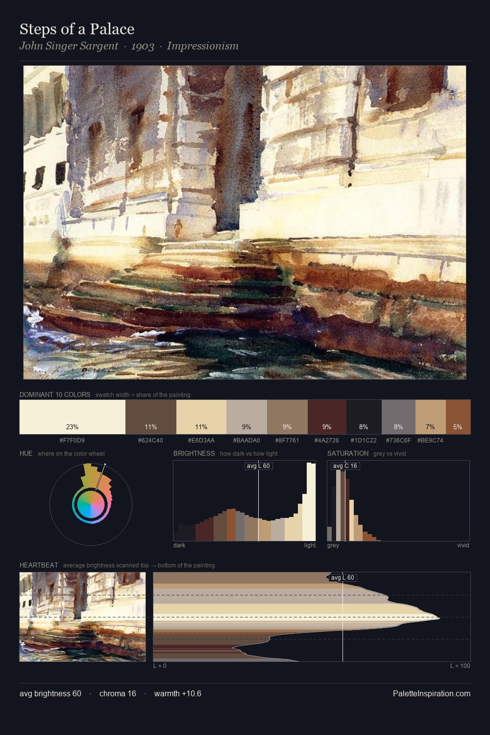 Steps of a Palace palette card