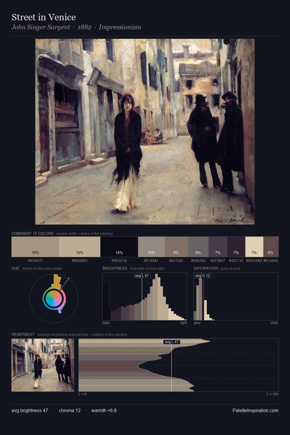 Street in Venice palette card