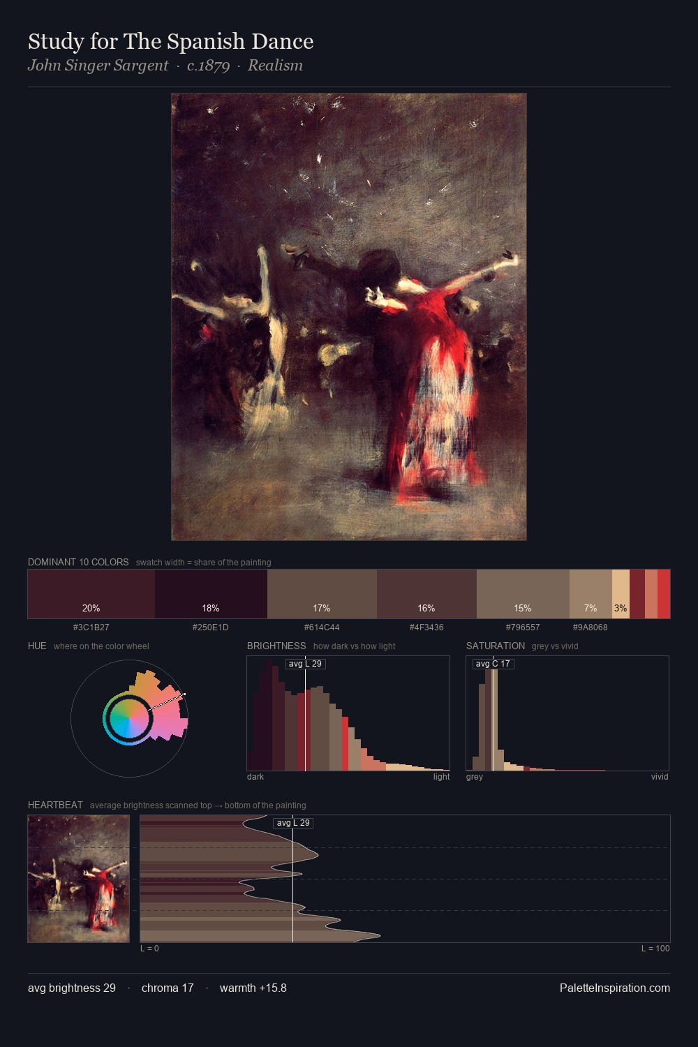 Study for The Spanish Dance palette card