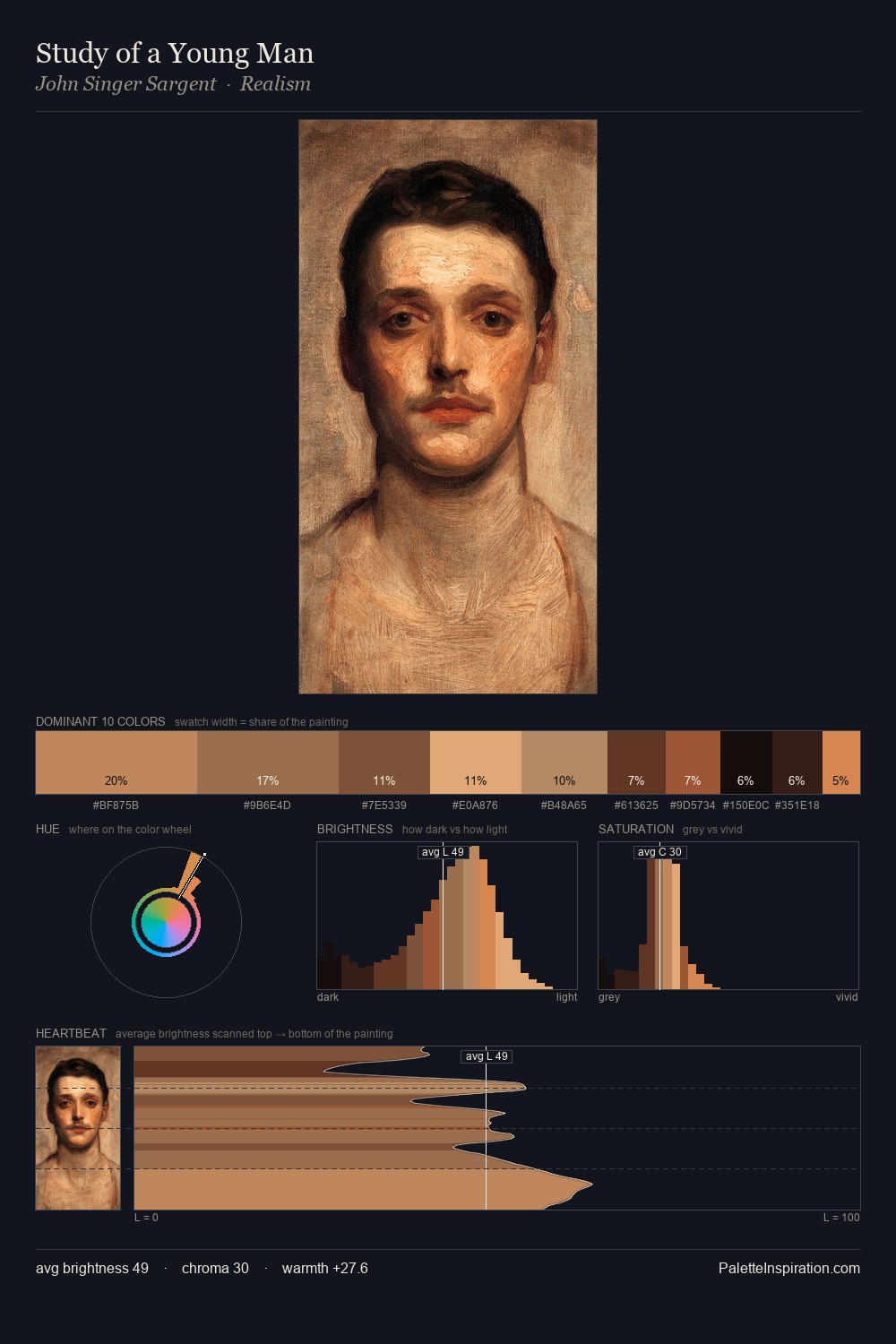 Study of a Young Man palette card