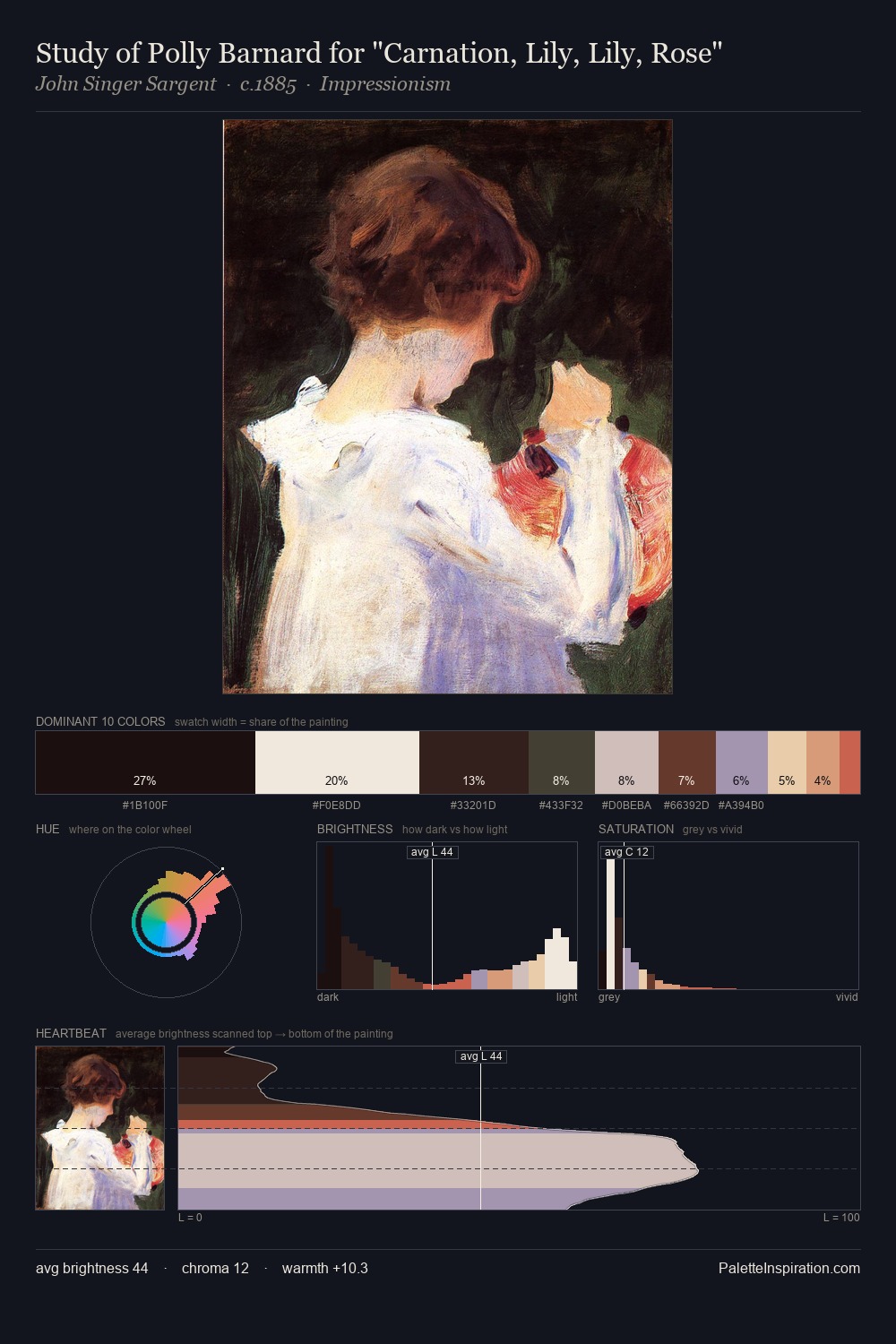 Study of Polly Barnard for "Carnation, Lily, Lily, Rose" palette card
