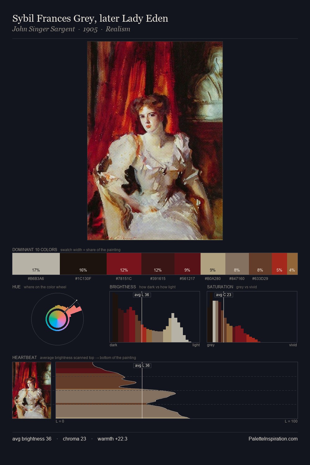 Sybil Frances Grey, later Lady Eden palette card