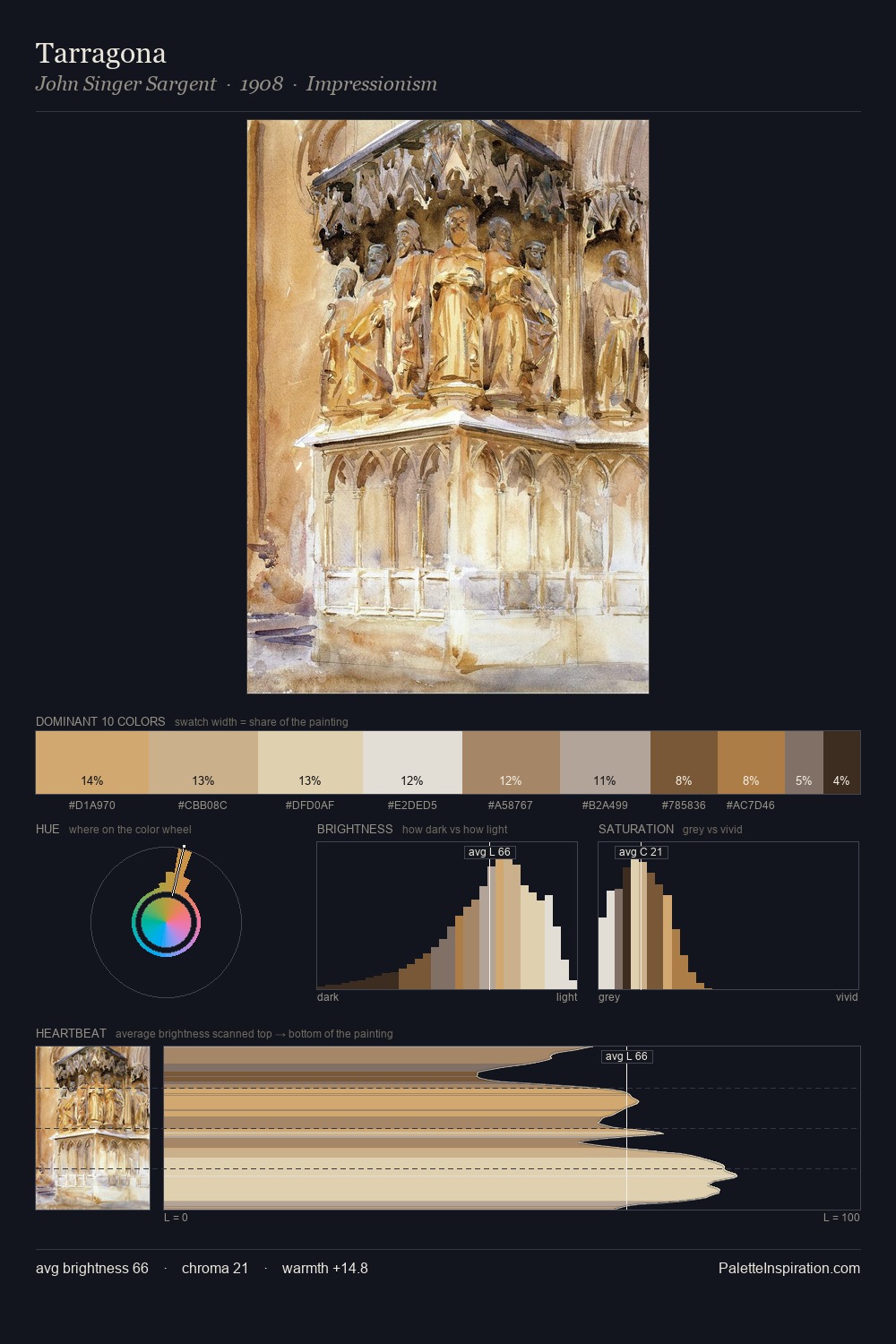Tarragona palette card