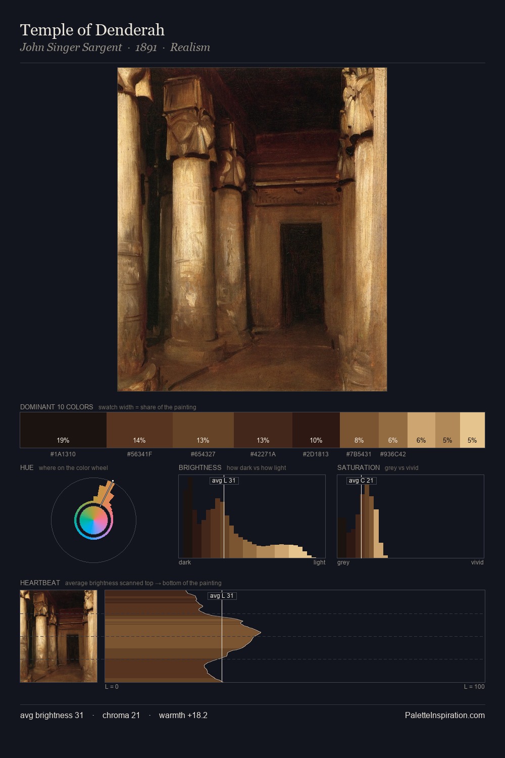 Temple of Denderah palette card