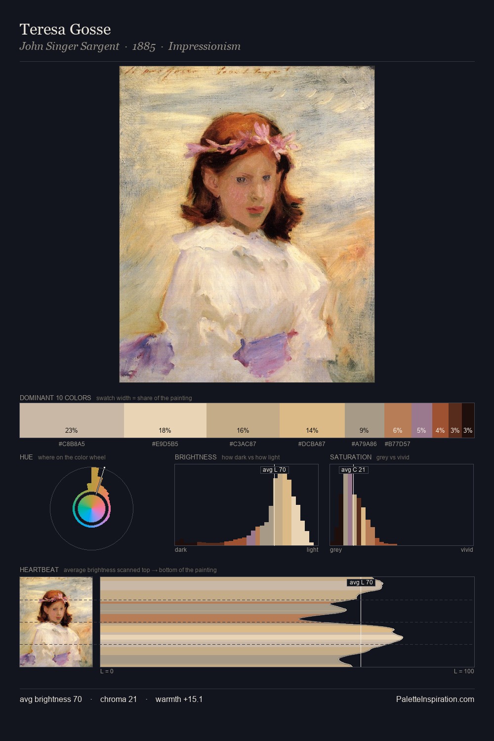 Teresa Gosse palette card