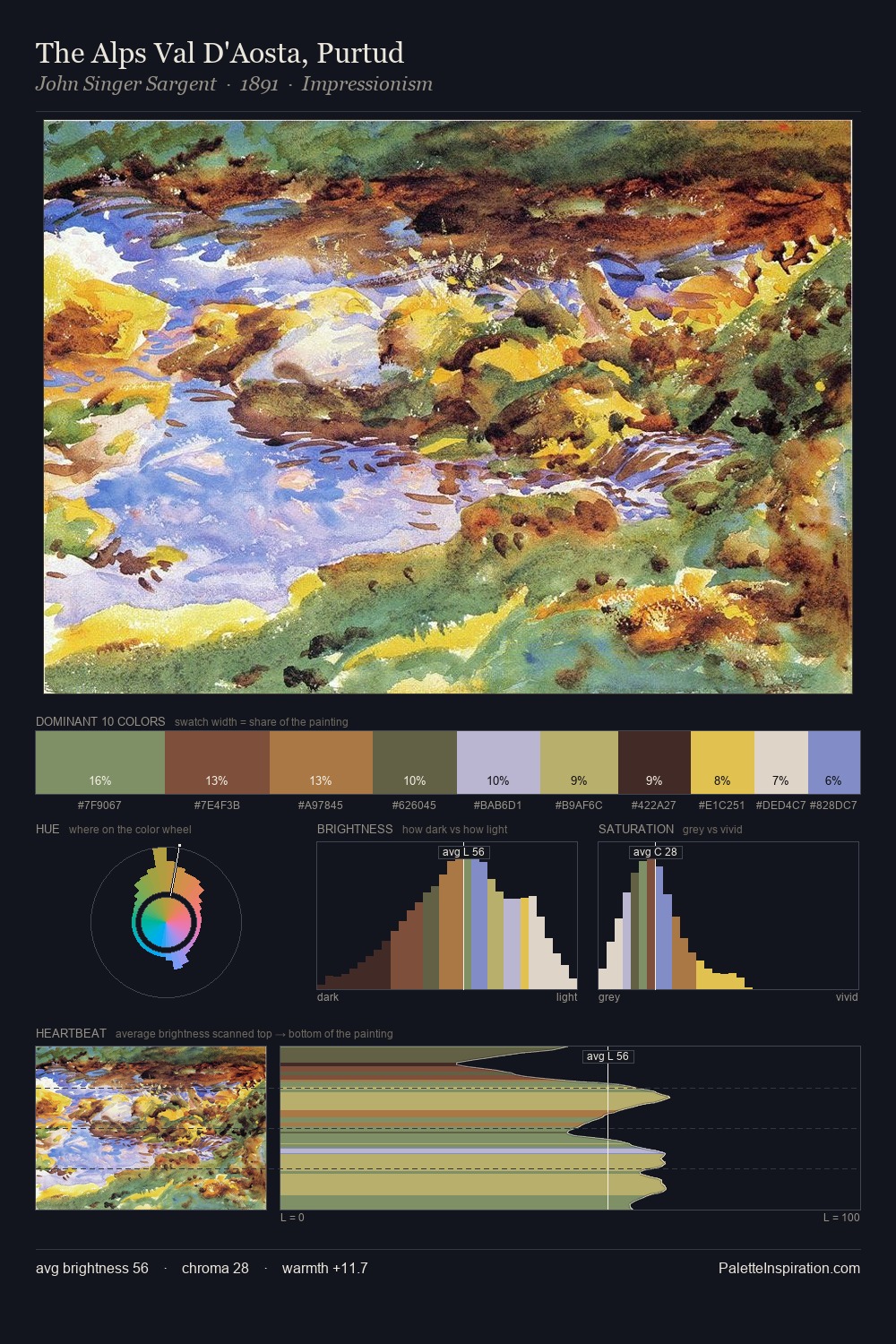 The Alps Val D'Aosta, Purtud palette card