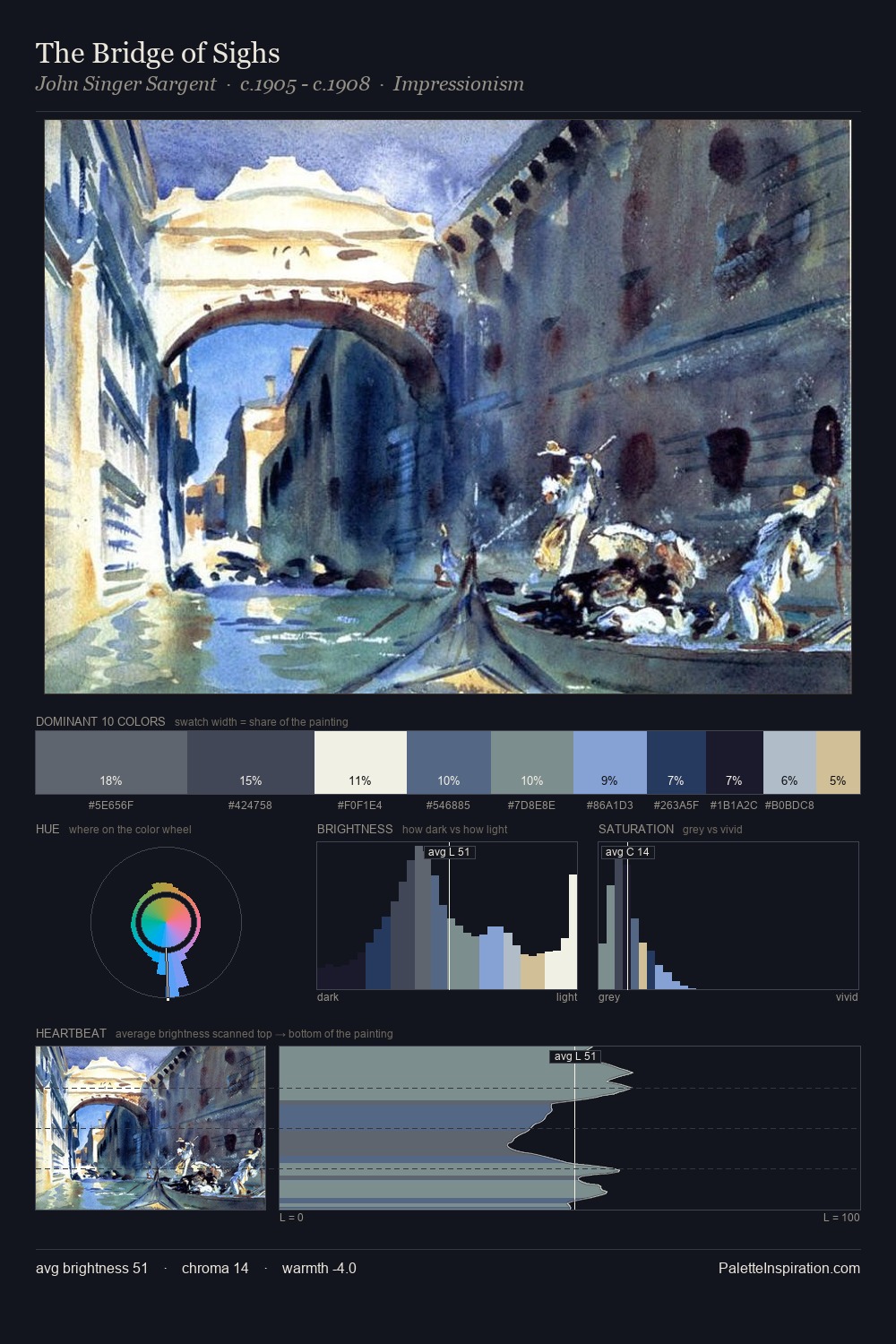 The Bridge of Sighs palette card