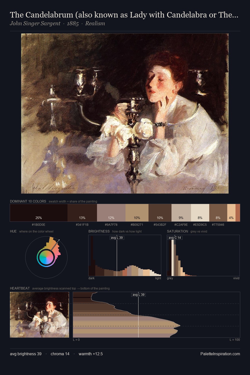 The Candelabrum (also known as Lady with Candelabra or The Cigarette) palette card