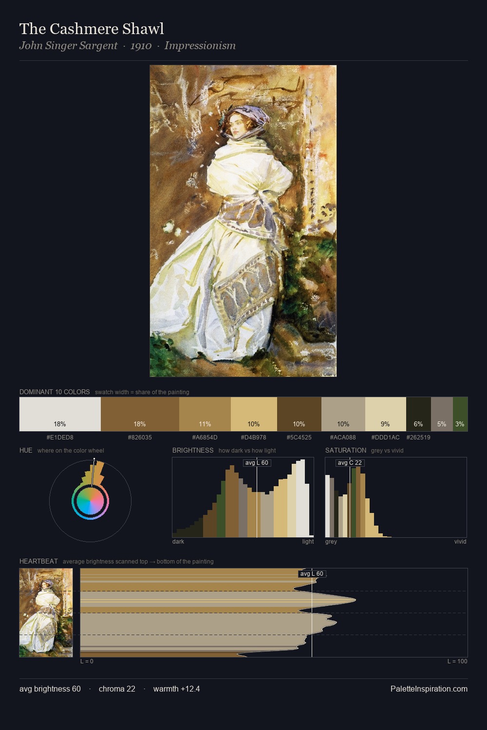 The Cashmere Shawl palette card