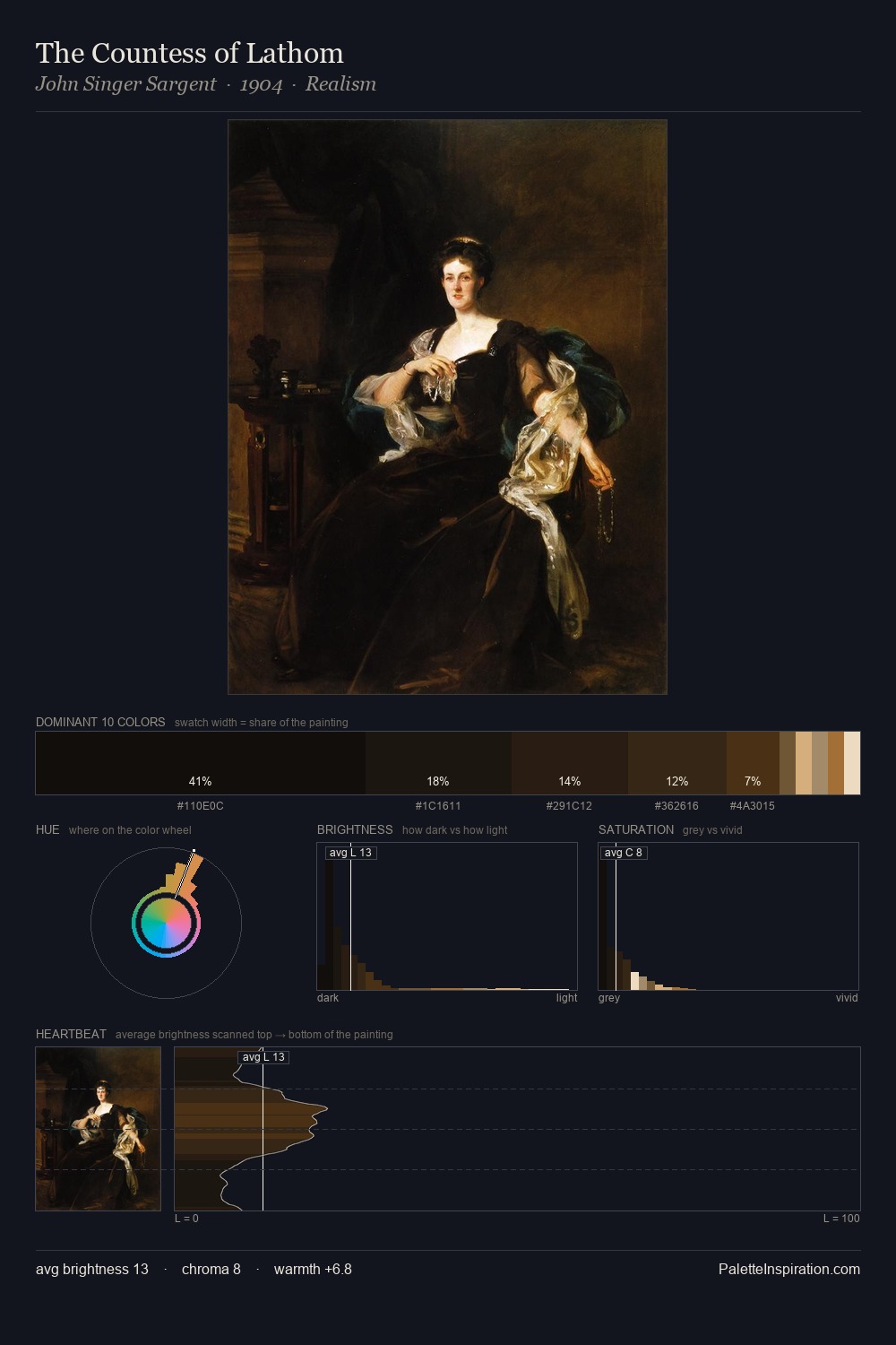 The Countess of Lathom palette card