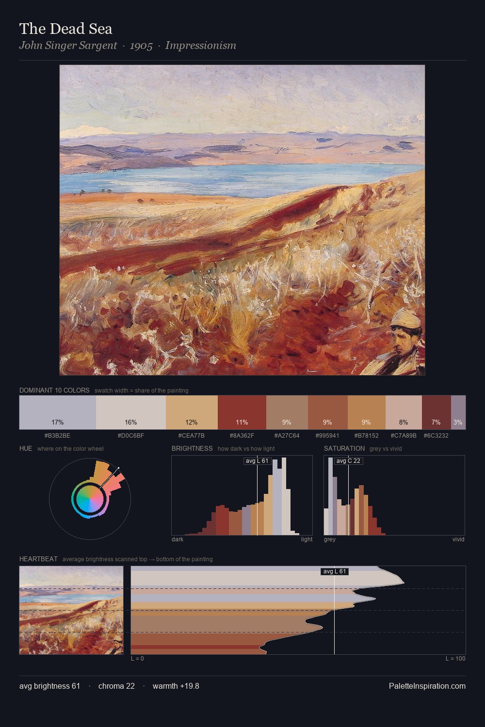 The Dead Sea palette card