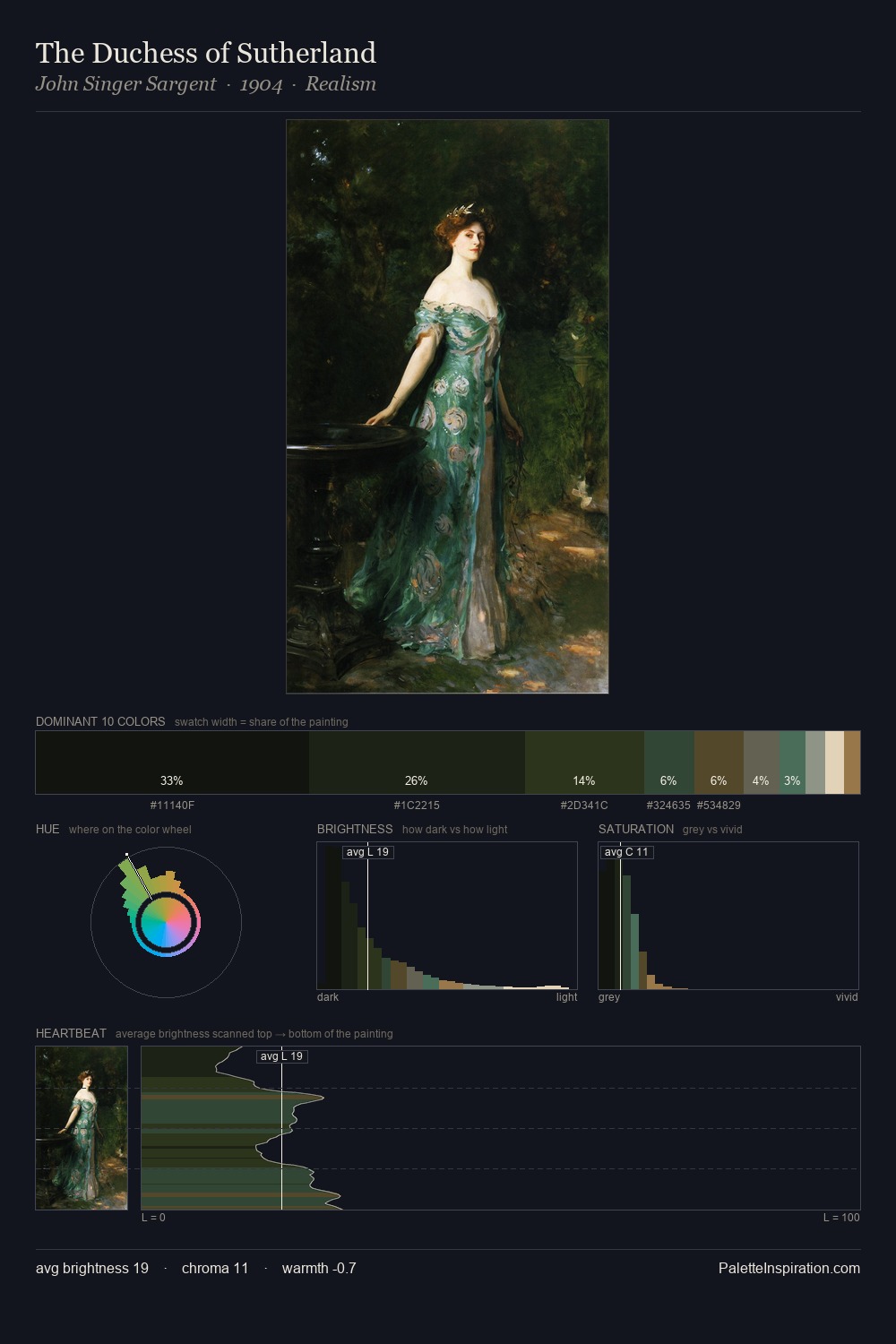 The Duchess of Sutherland palette card