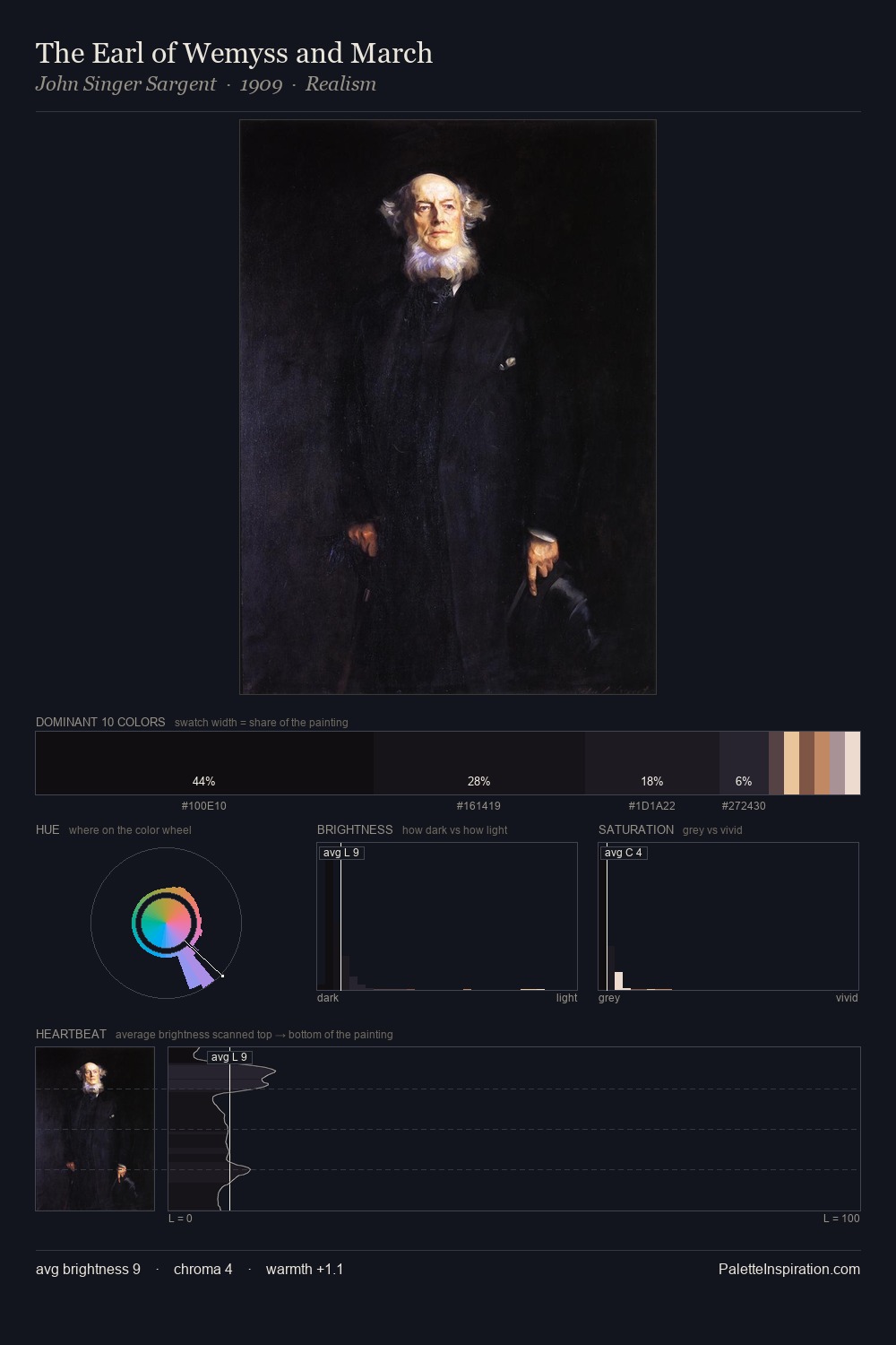 The Earl of Wemyss and March palette card