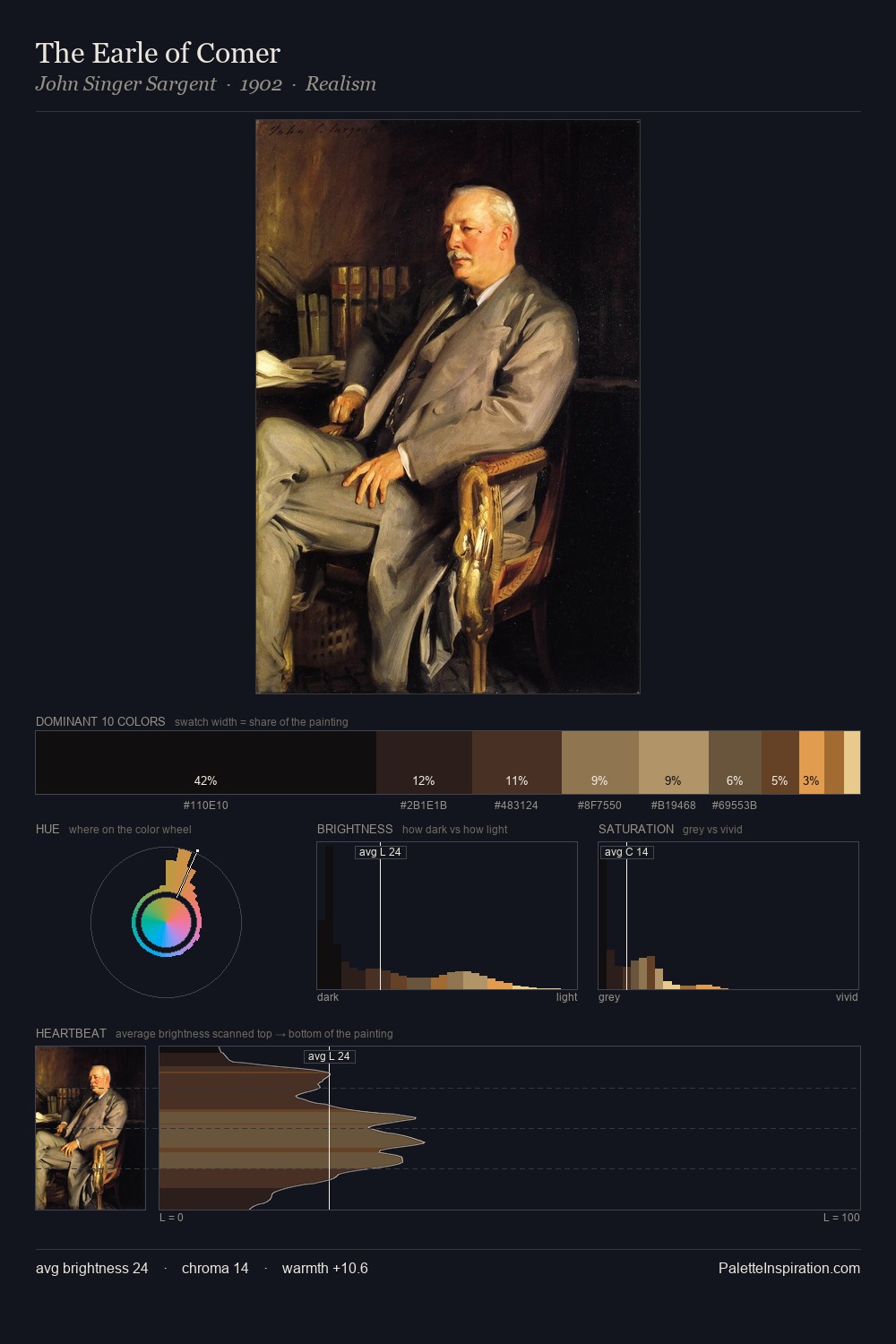 The Earle of Comer palette card