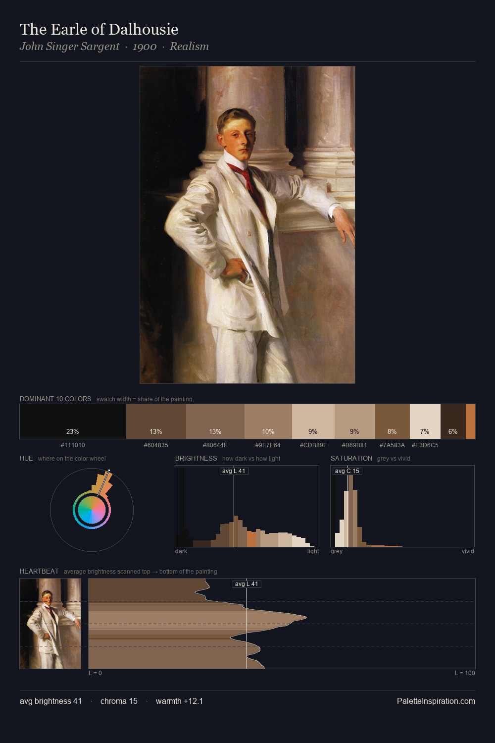 The Earle of Dalhousie palette card