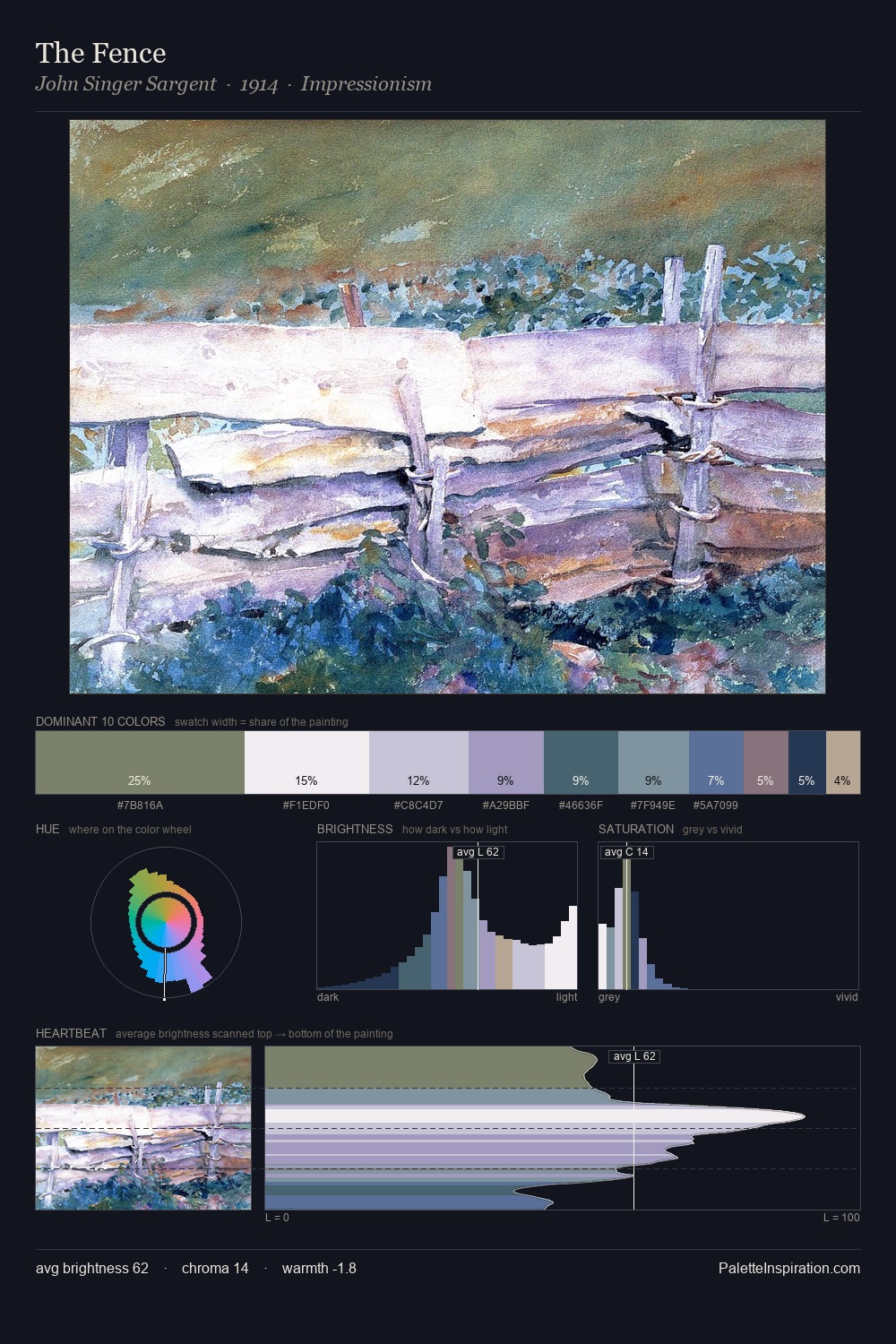 The Fence palette card