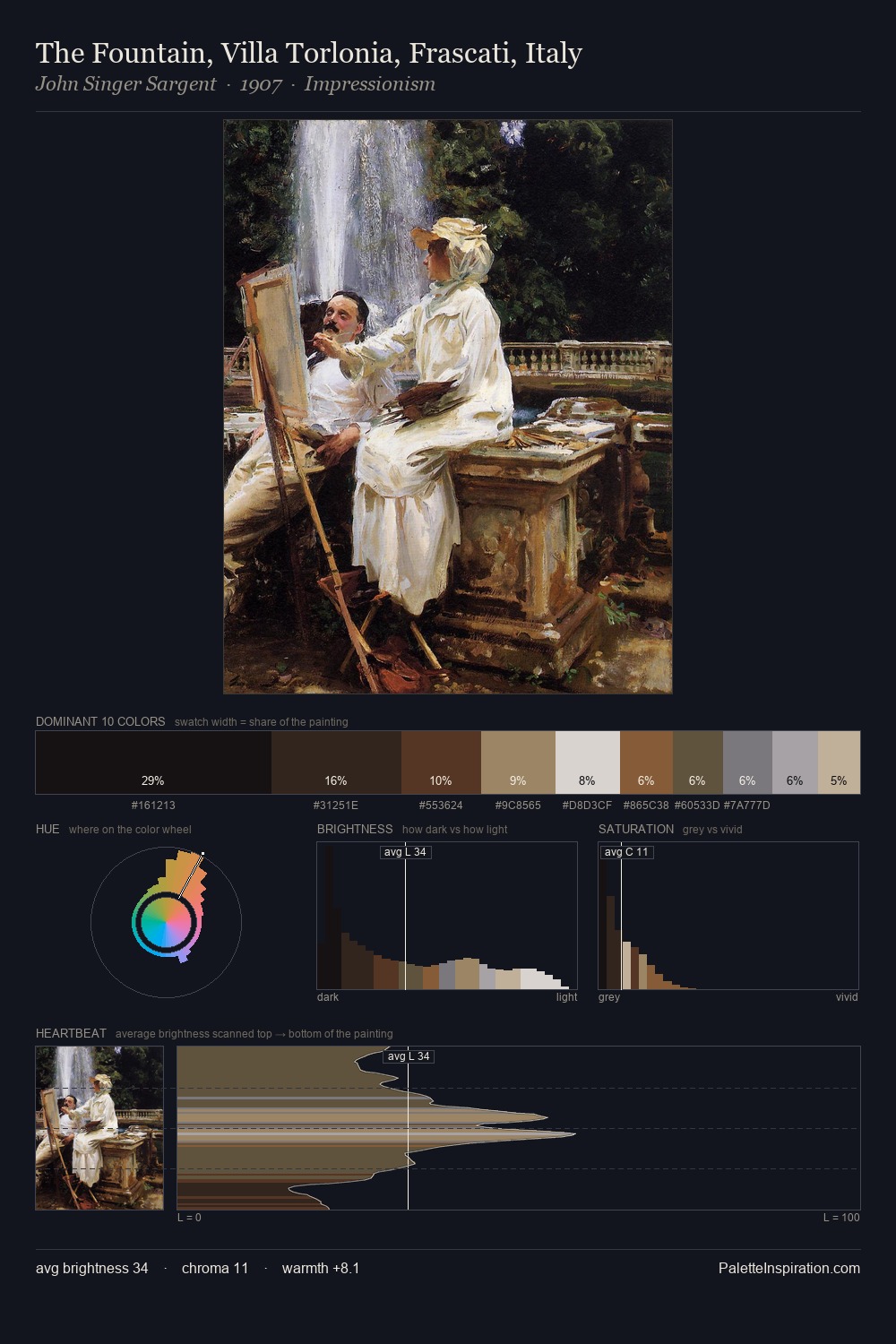 The Fountain, Villa Torlonia, Frascati, Italy palette card
