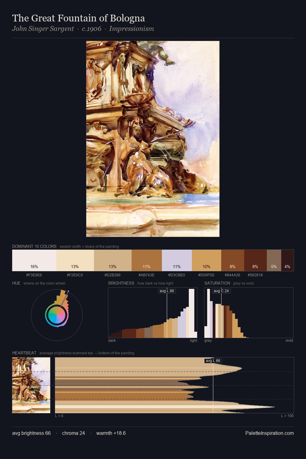The Great Fountain of Bologna palette card