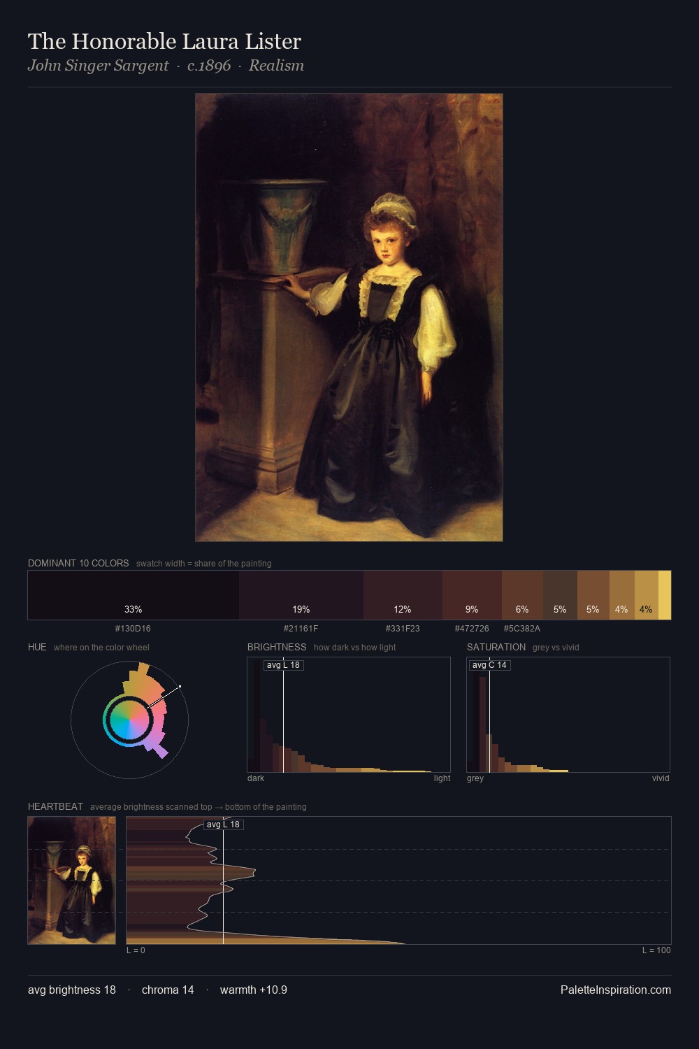 The Honorable Laura Lister palette card
