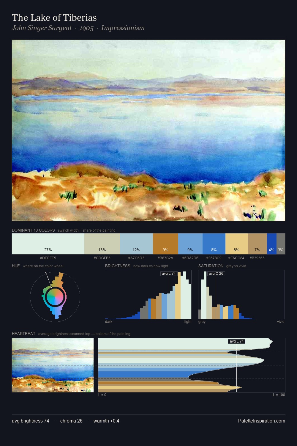 The Lake of Tiberias palette card