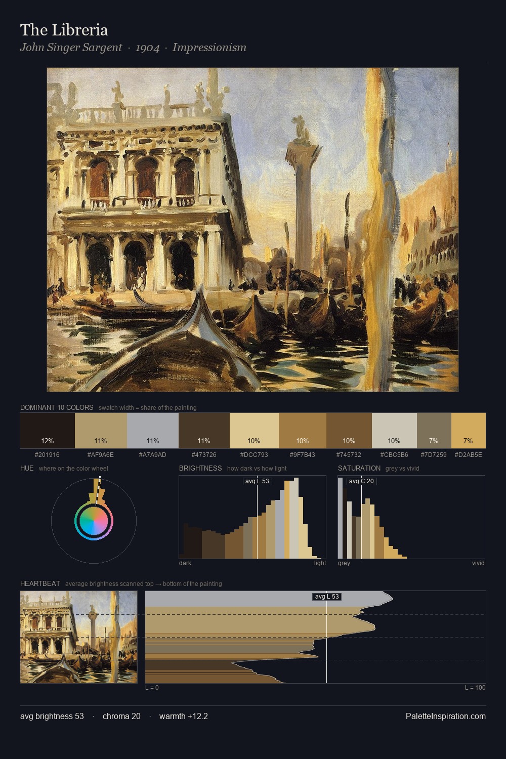 The Libreria palette card