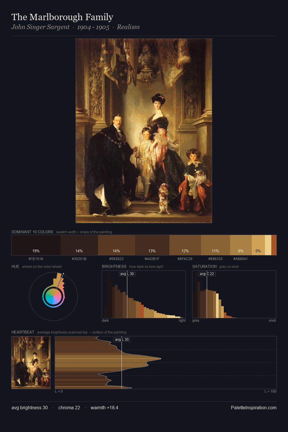 The Marlborough Family palette card