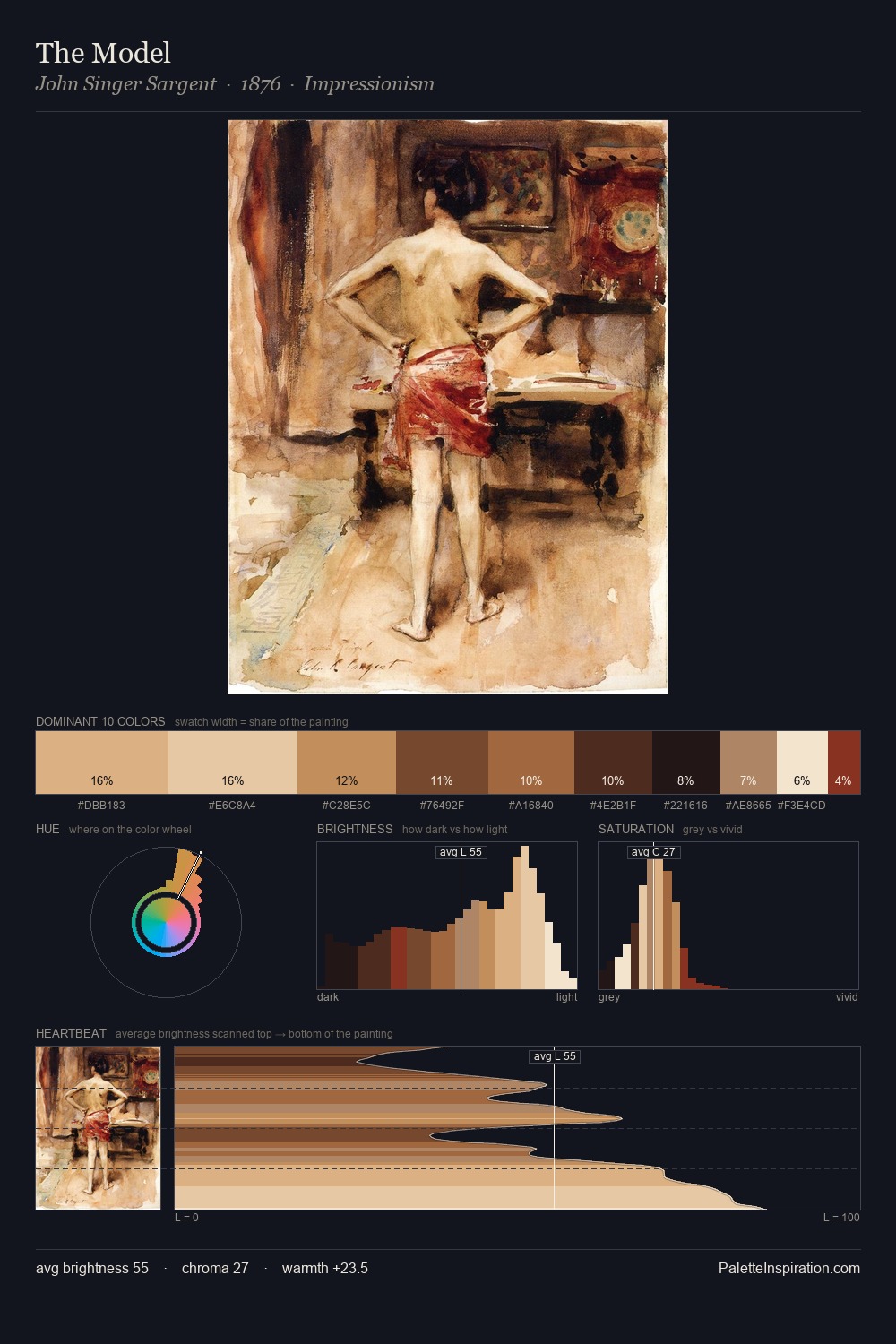 The Model palette card