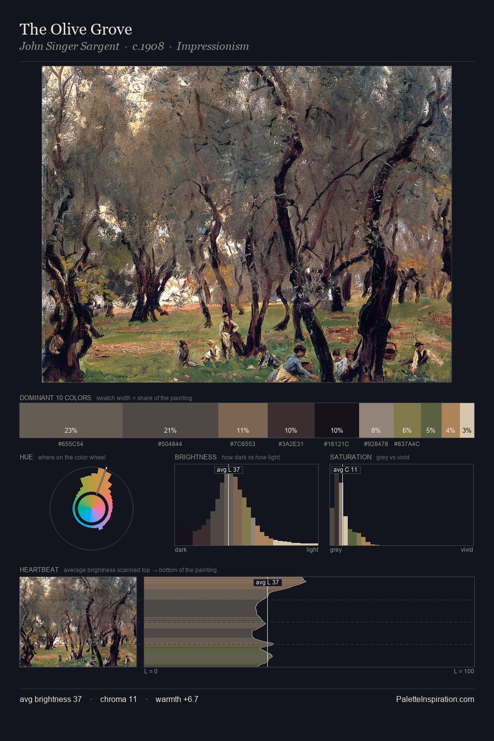 The Olive Grove palette card