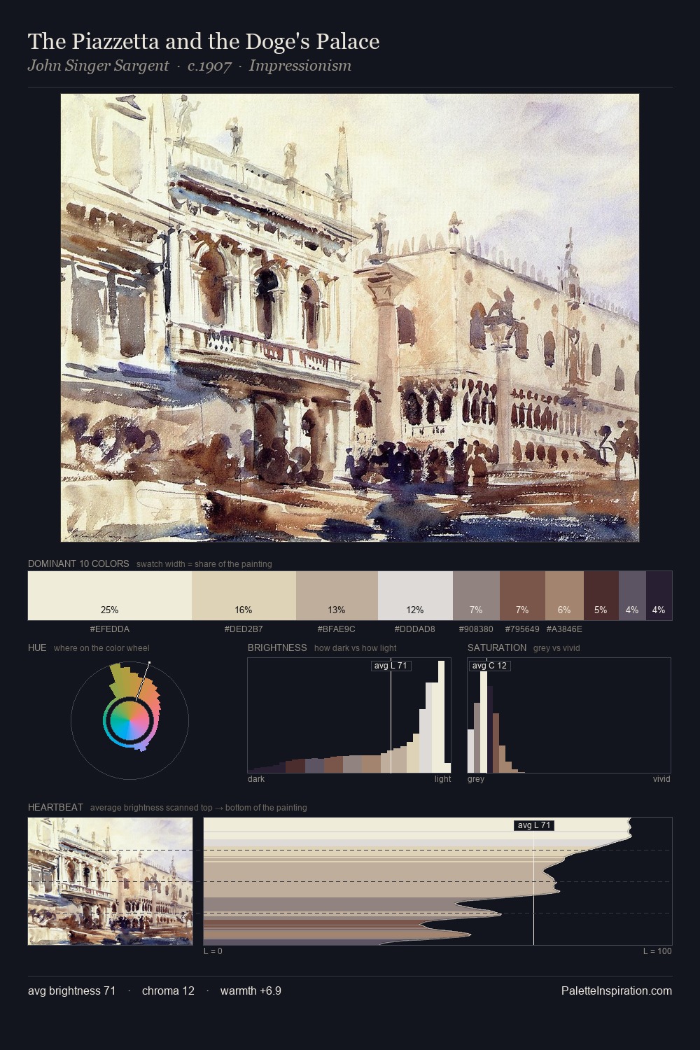 The Piazzetta and the Doge's Palace palette card