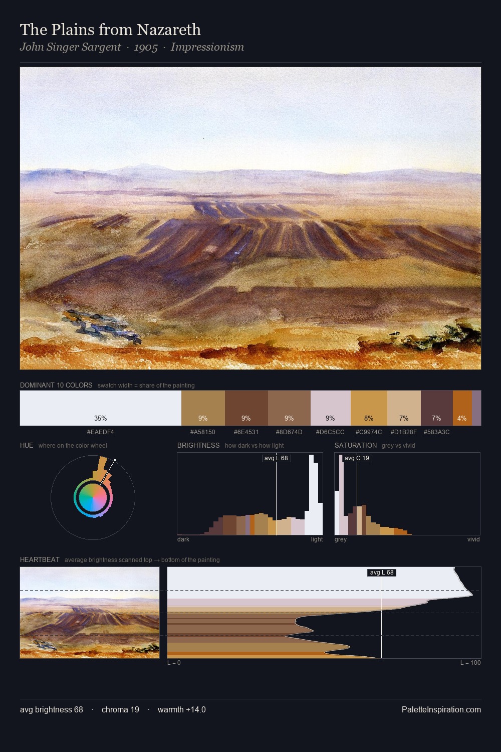 The Plains from Nazareth palette card