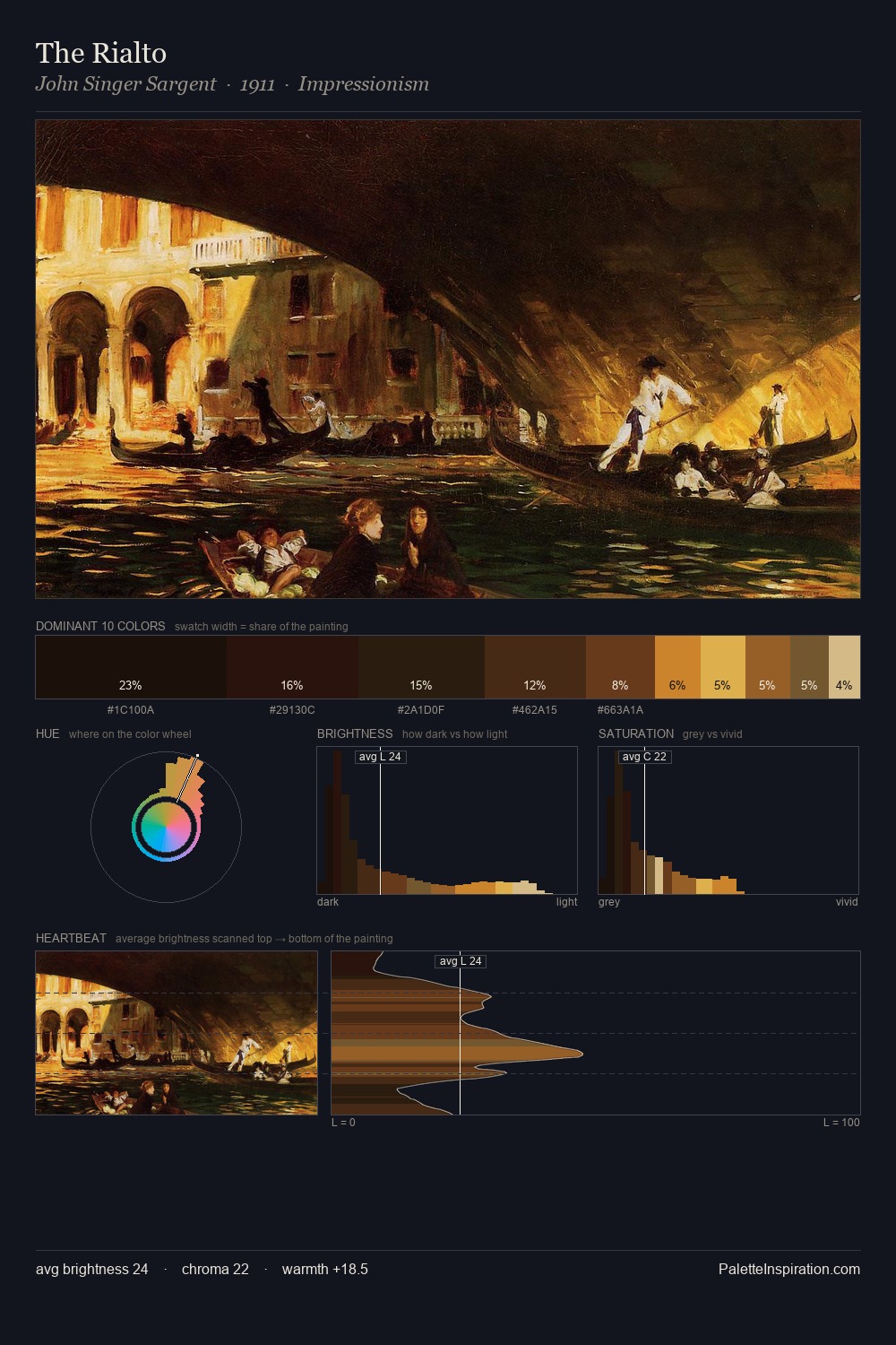 The Rialto palette card