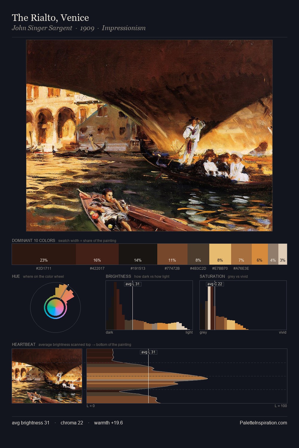 The Rialto, Venice palette card