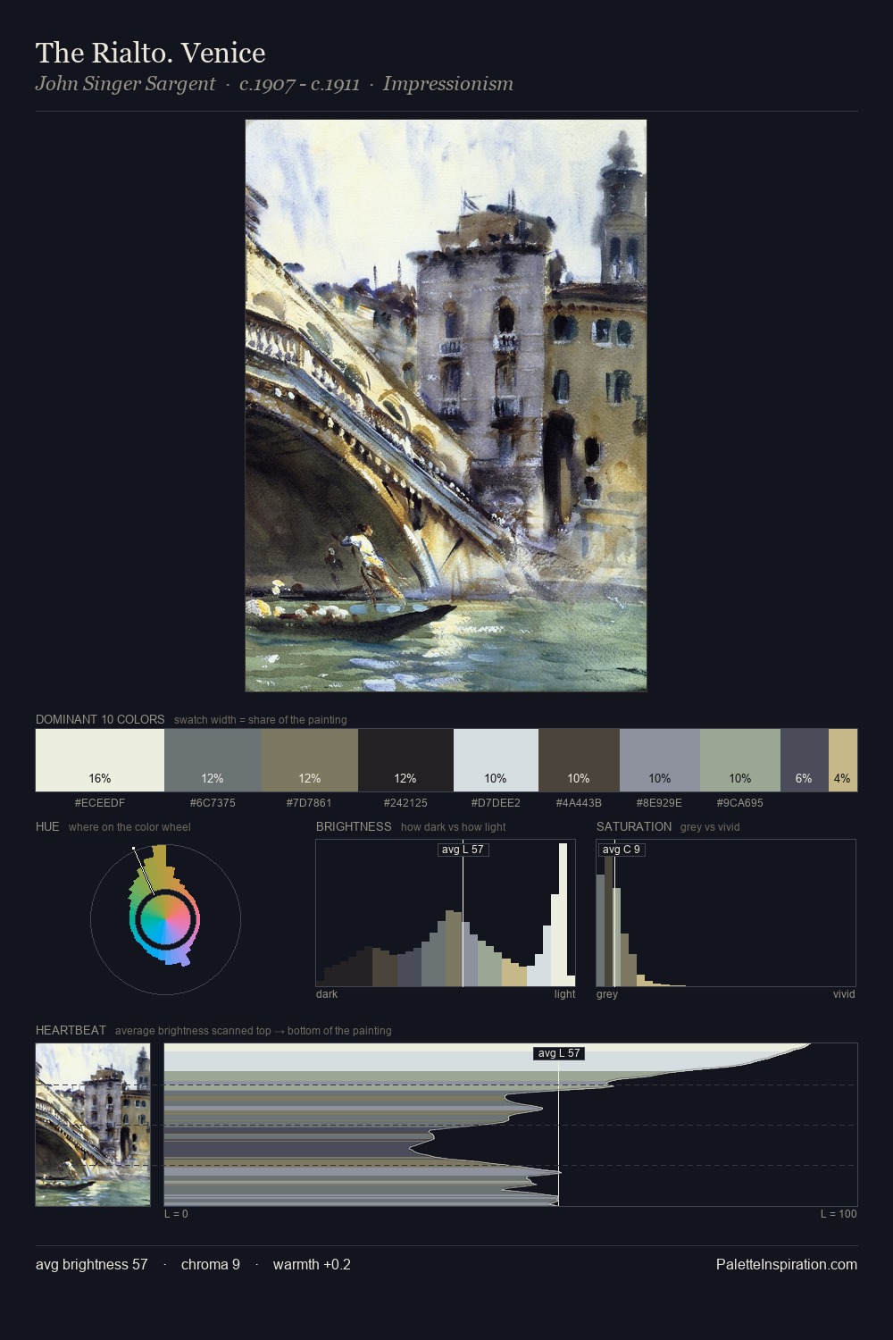 The Rialto. Venice palette card