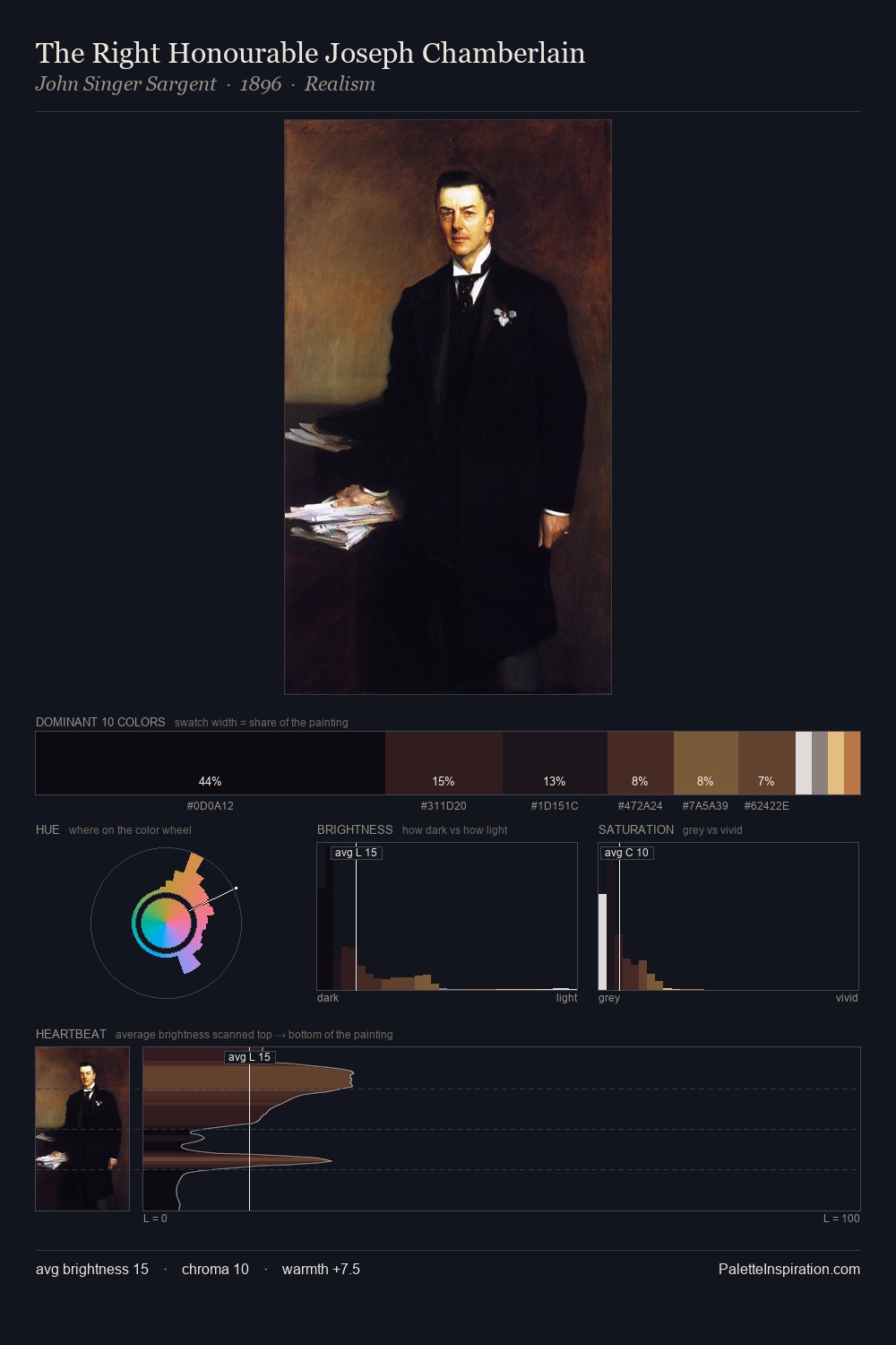 The Right Honourable Joseph Chamberlain palette card
