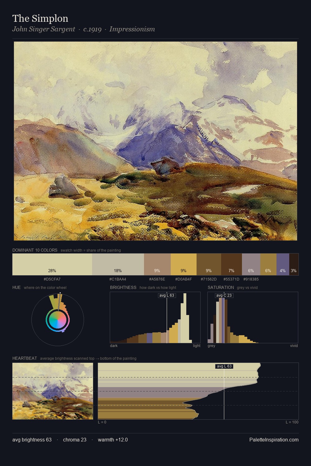 The Simplon palette card