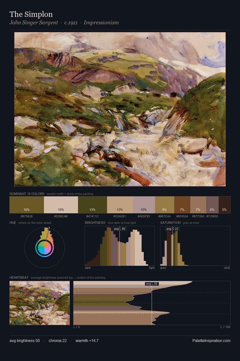 The Simplon palette card