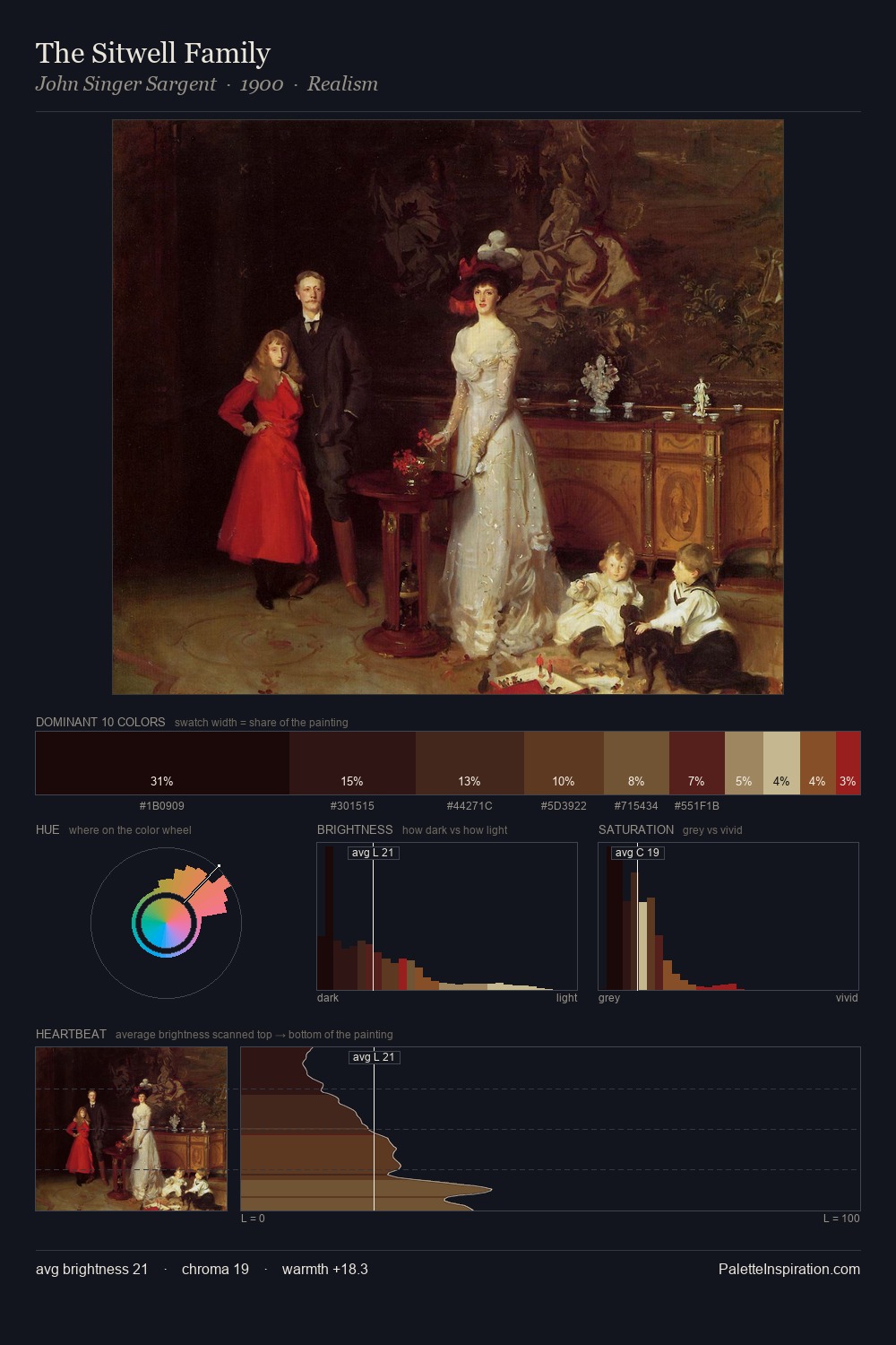 The Sitwell Family palette card