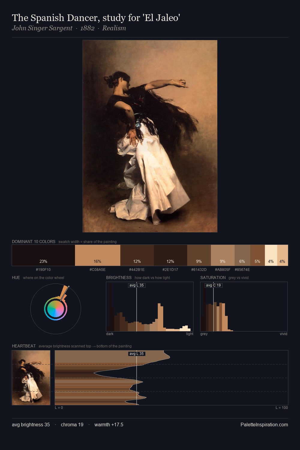 The Spanish Dancer, study for 'El Jaleo' palette card