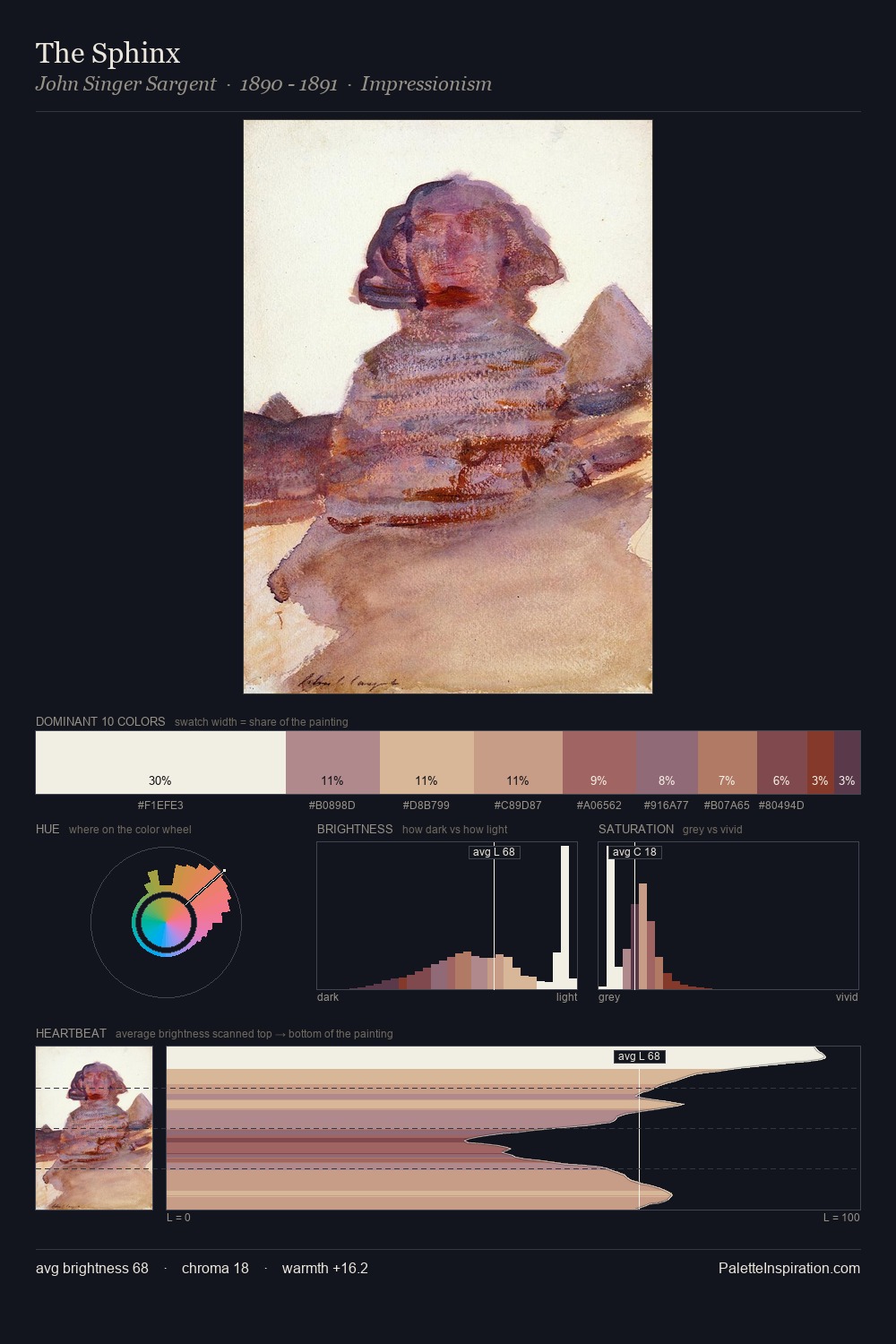 The Sphinx palette card