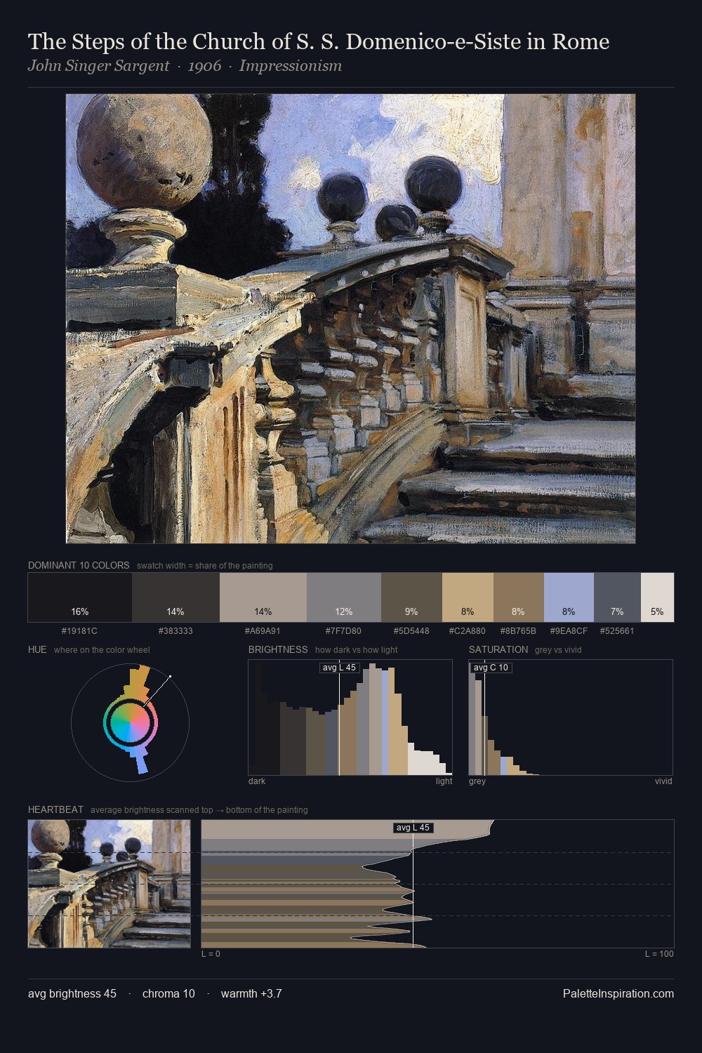 The Steps of the Church of S. S. Domenico-e-Siste in Rome palette card