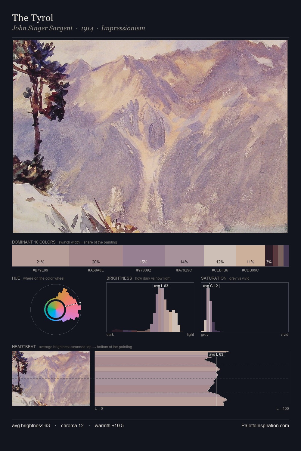 The Tyrol palette card