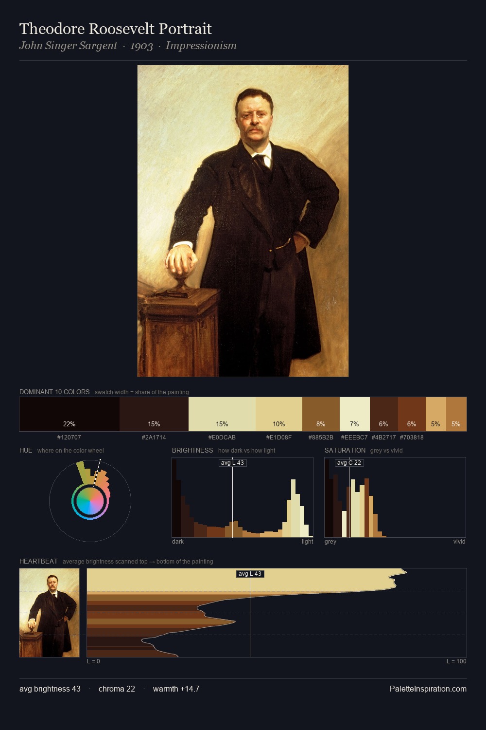Theodore Roosevelt Portrait palette card