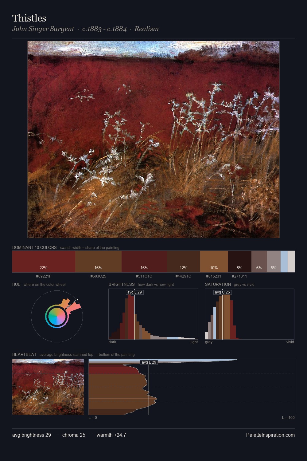 Thistles palette card