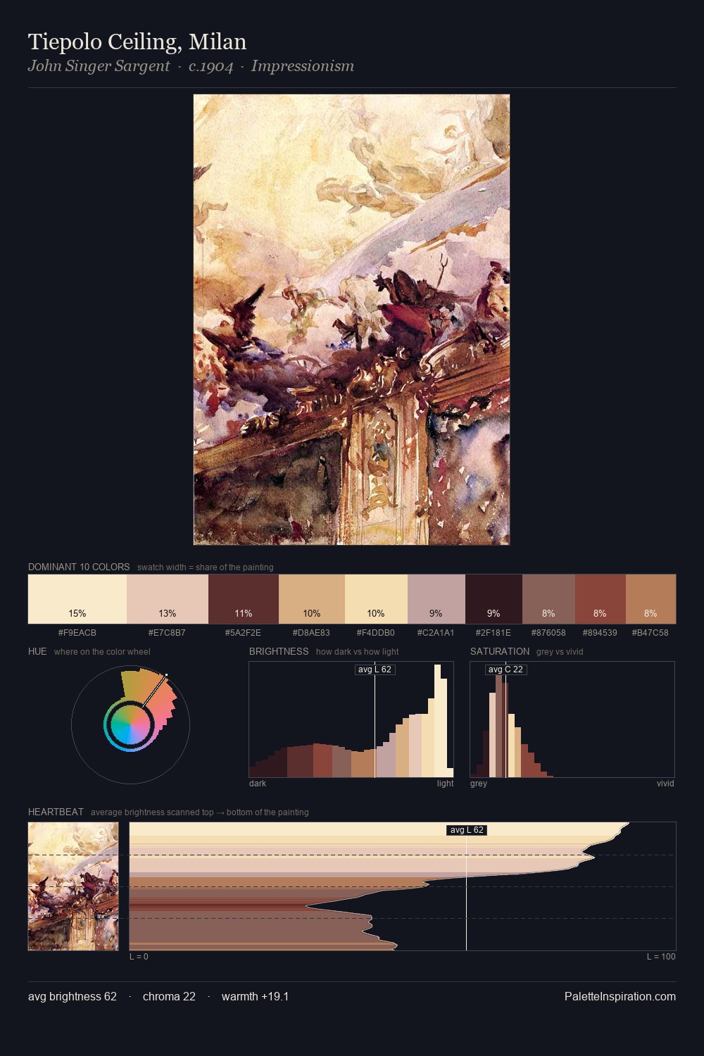Tiepolo Ceiling, Milan palette card