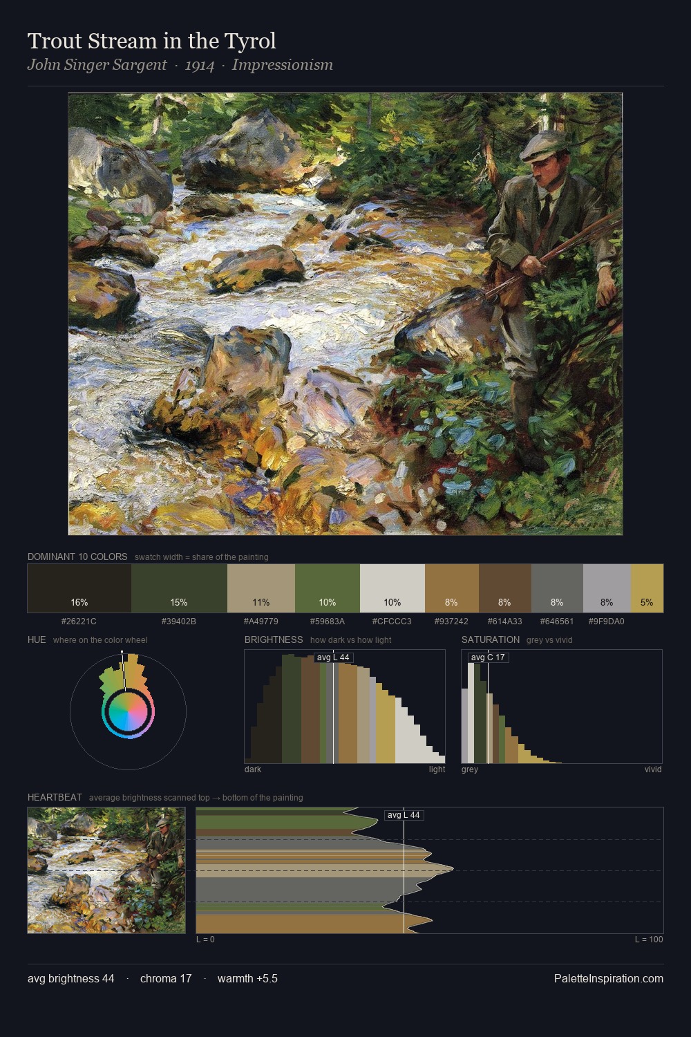 Trout Stream in the Tyrol palette card