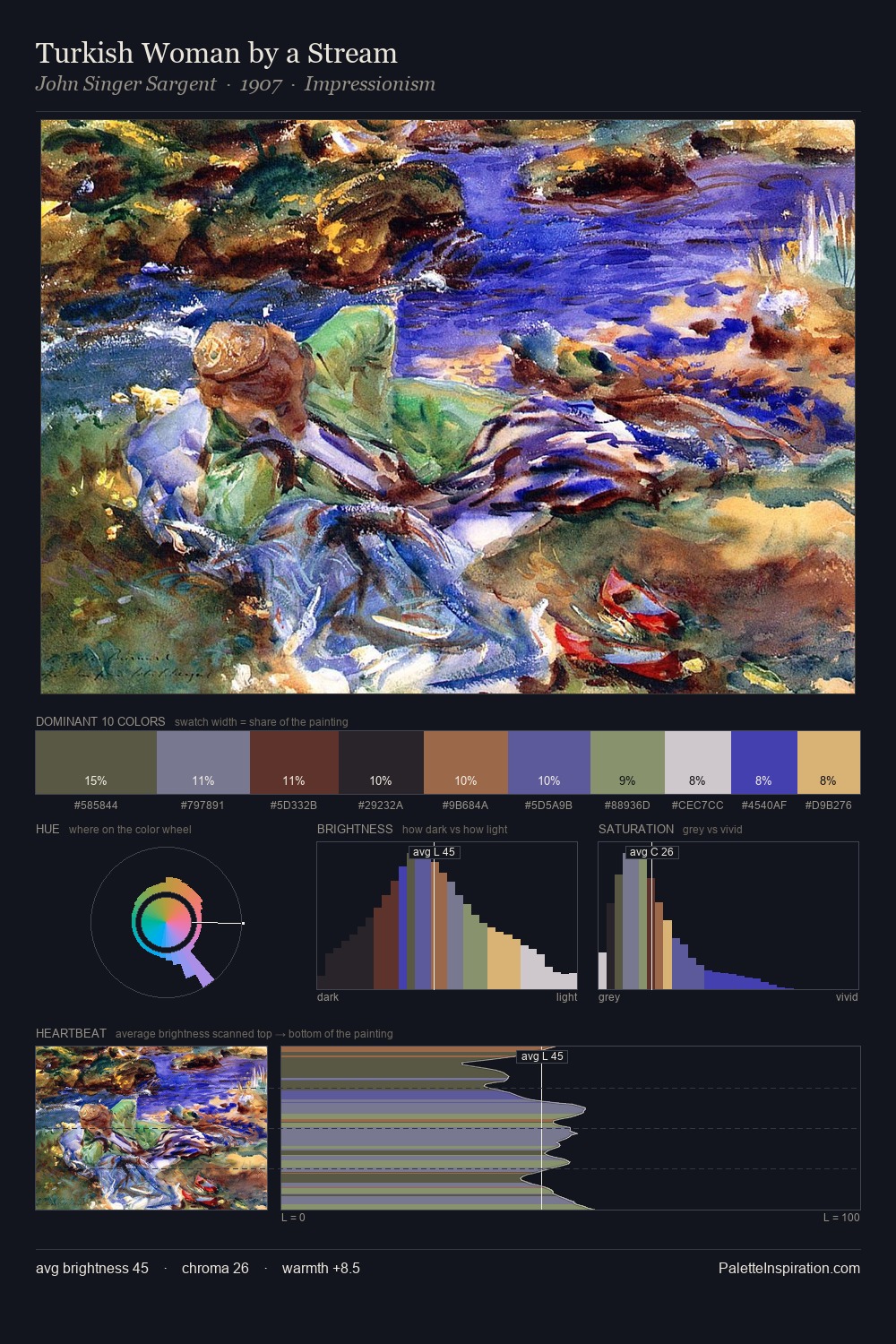 Turkish Woman by a Stream palette card