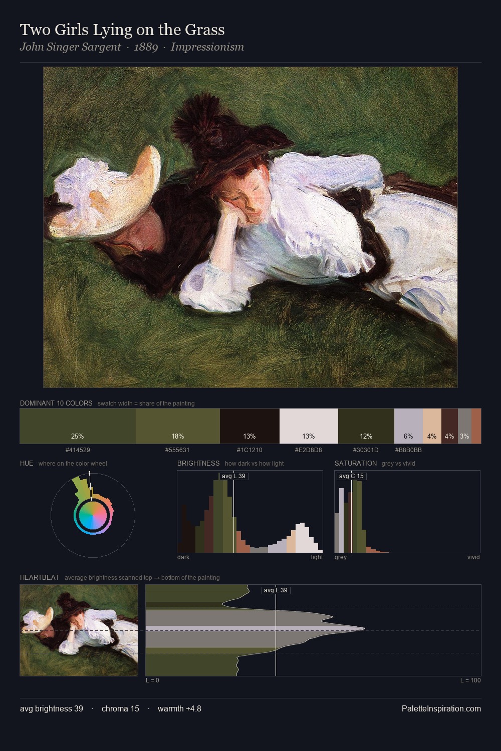 Two Girls Lying on the Grass palette card