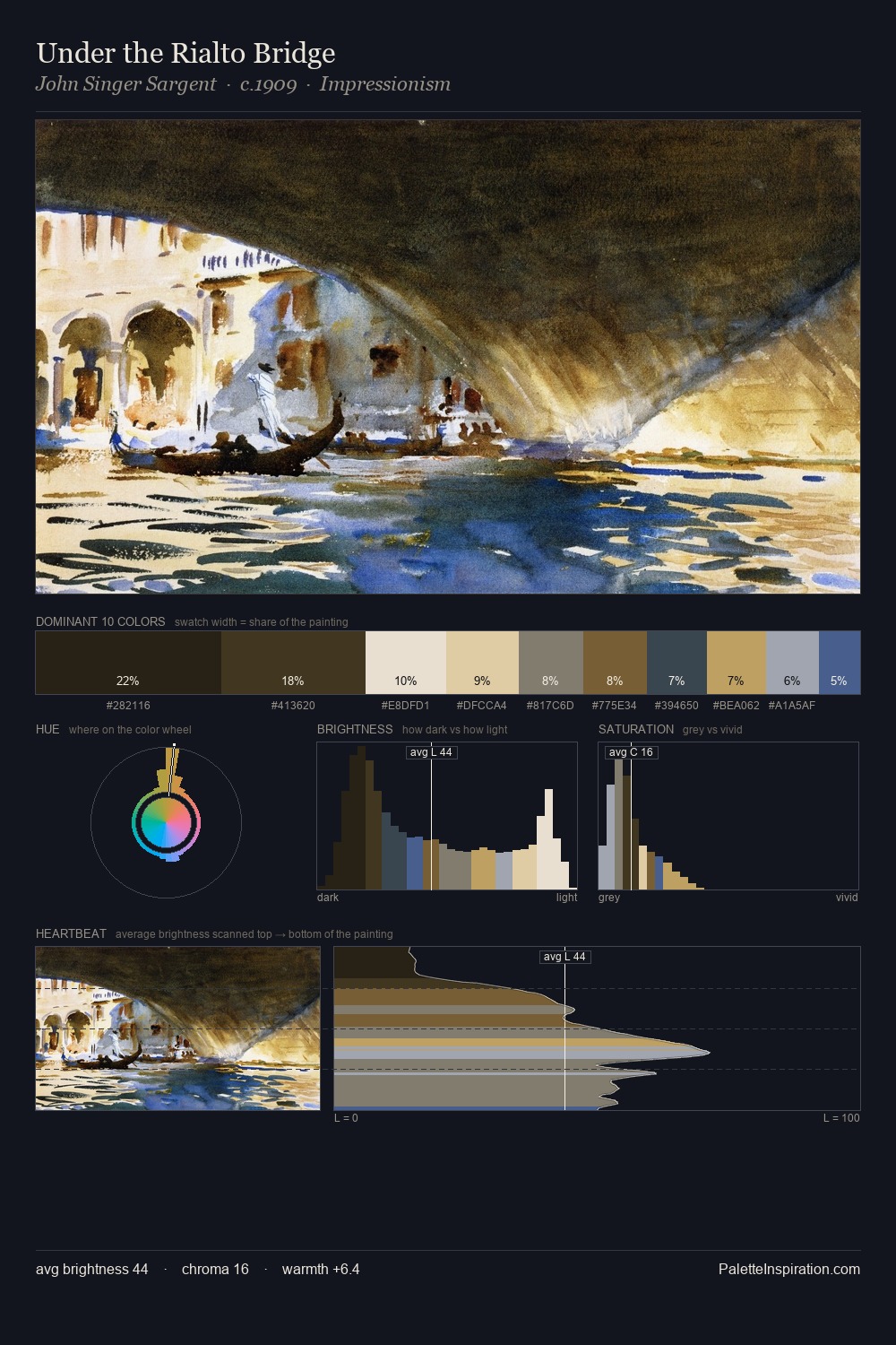 Under the Rialto Bridge palette card